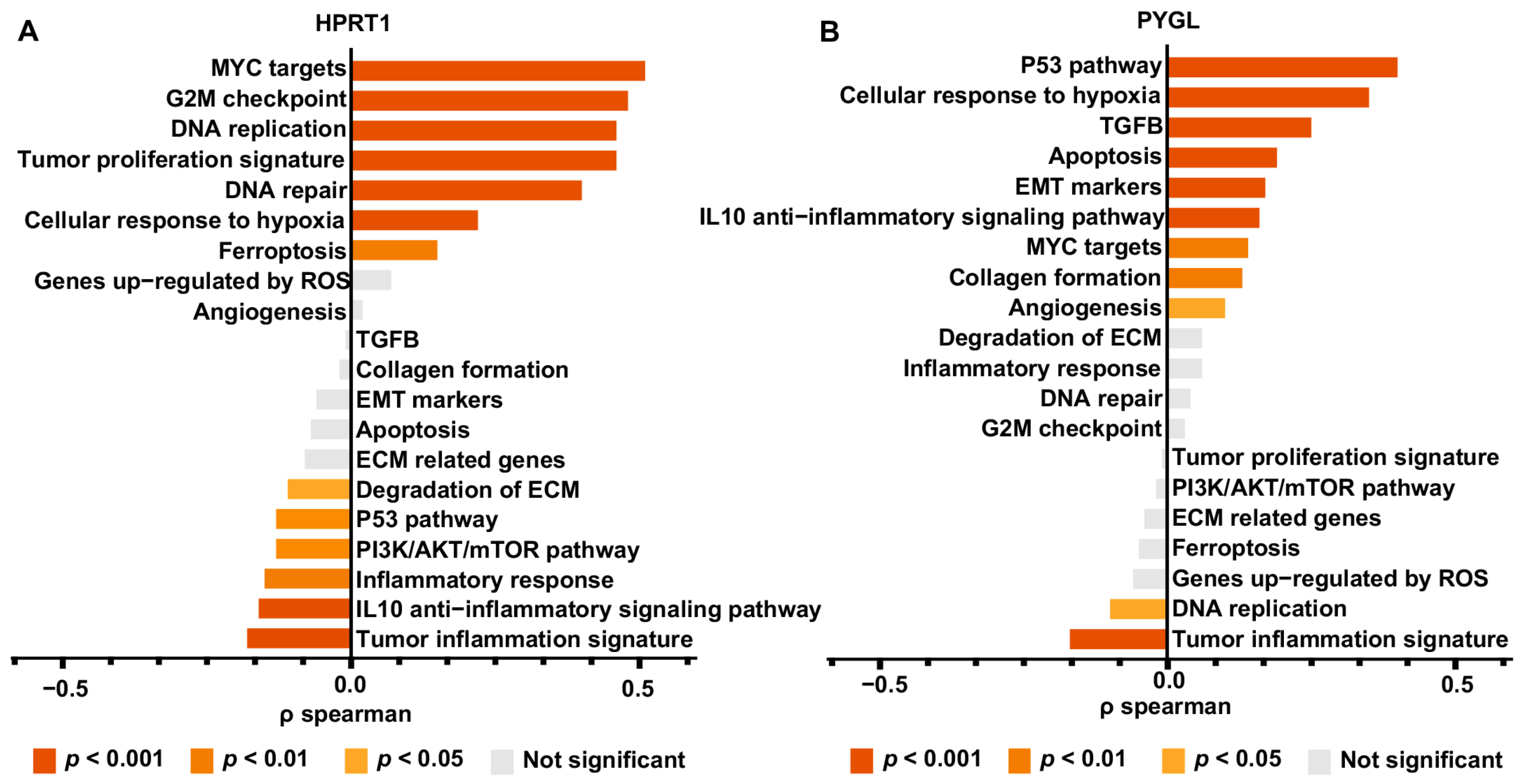 Biomolecules 13 00958 g011 Biomolecules 13 00958 g011