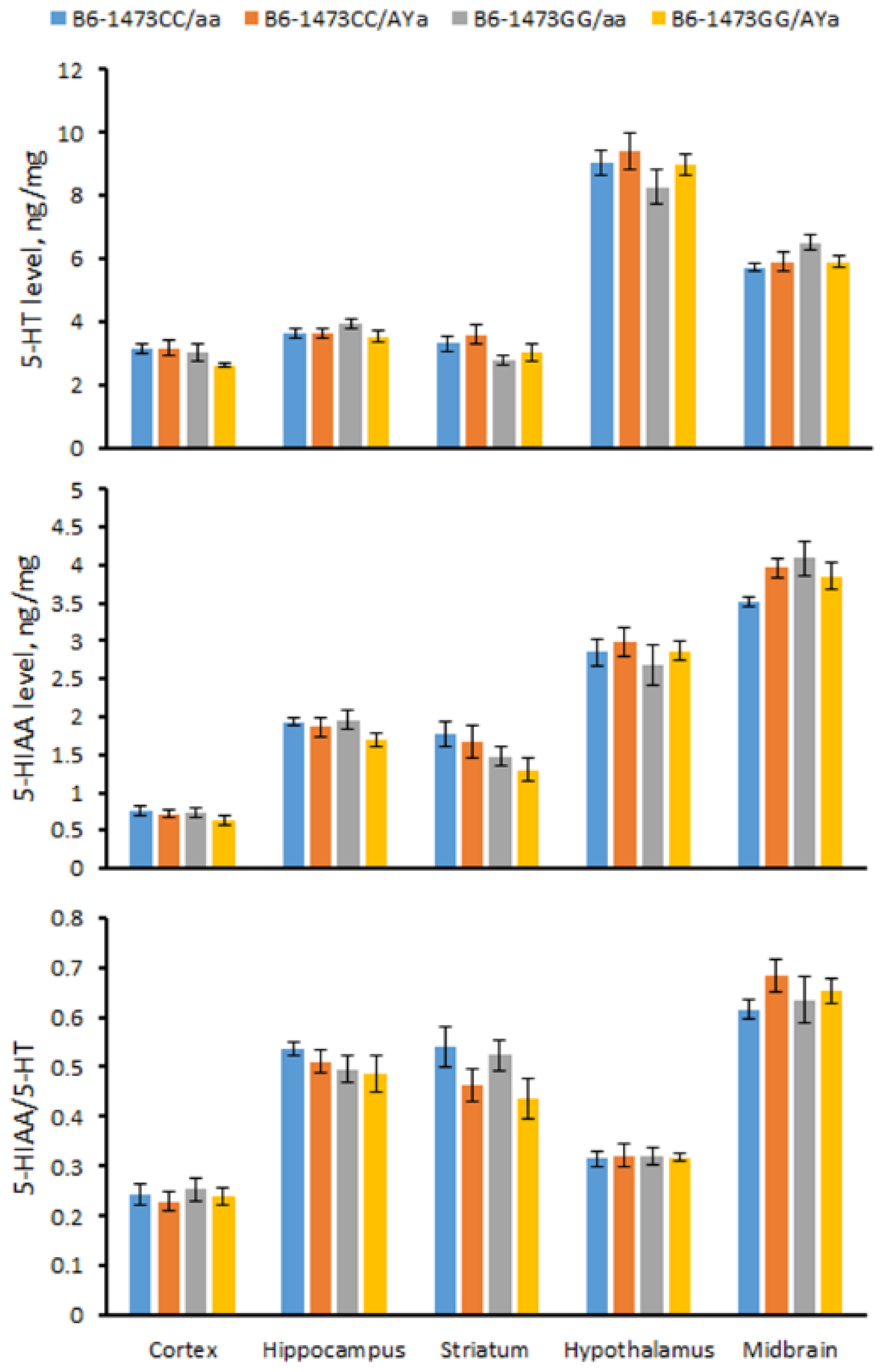 Biomolecules 13 00963 g006