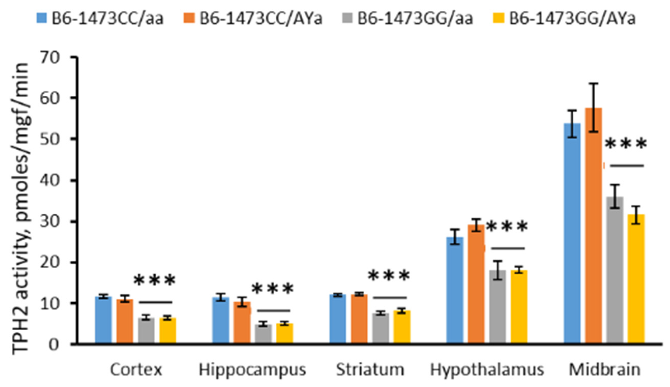 Biomolecules 13 00963 g007