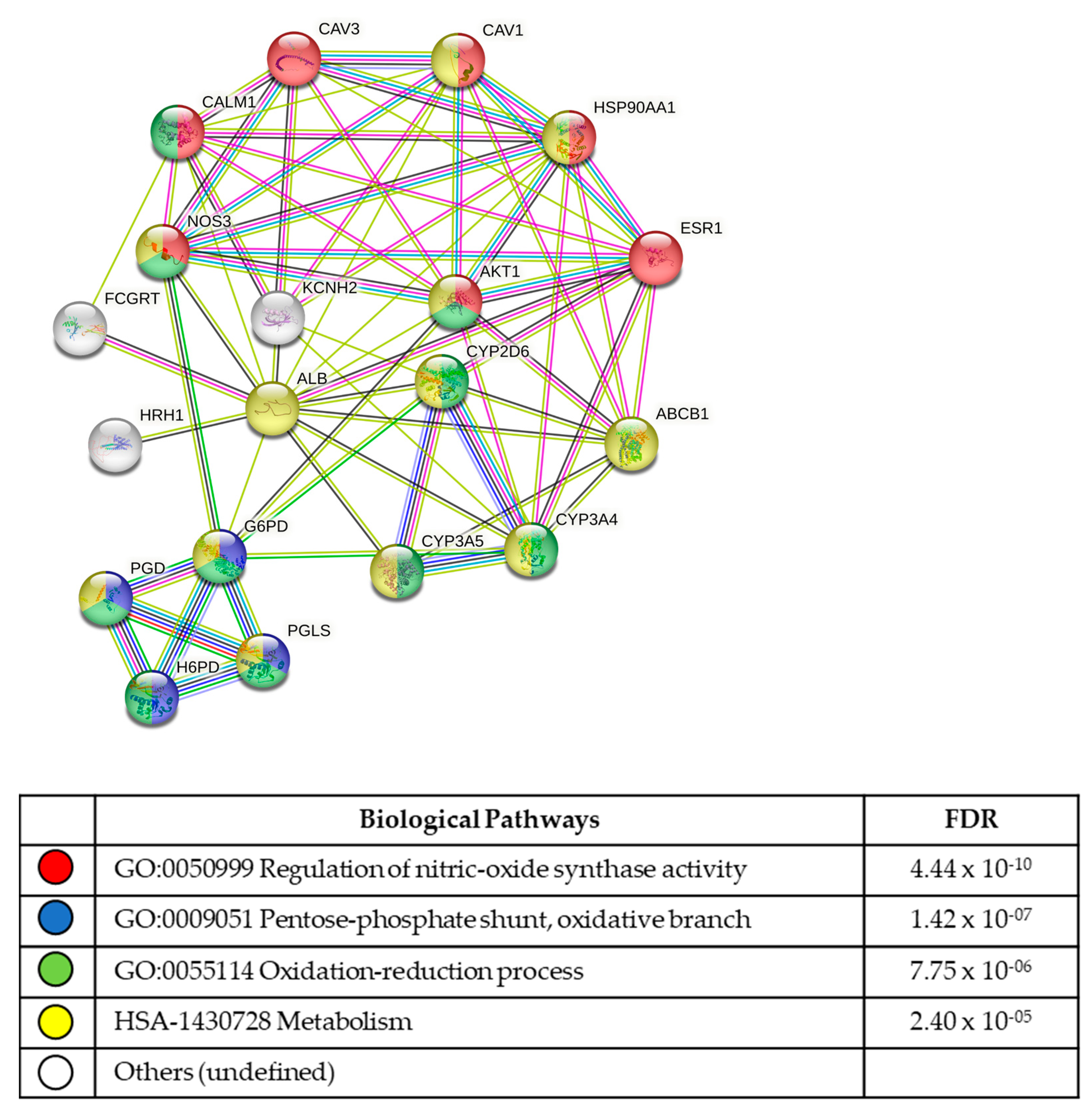 Biomolecules 13 00965 g003 Biomolecules 13 00965 g003