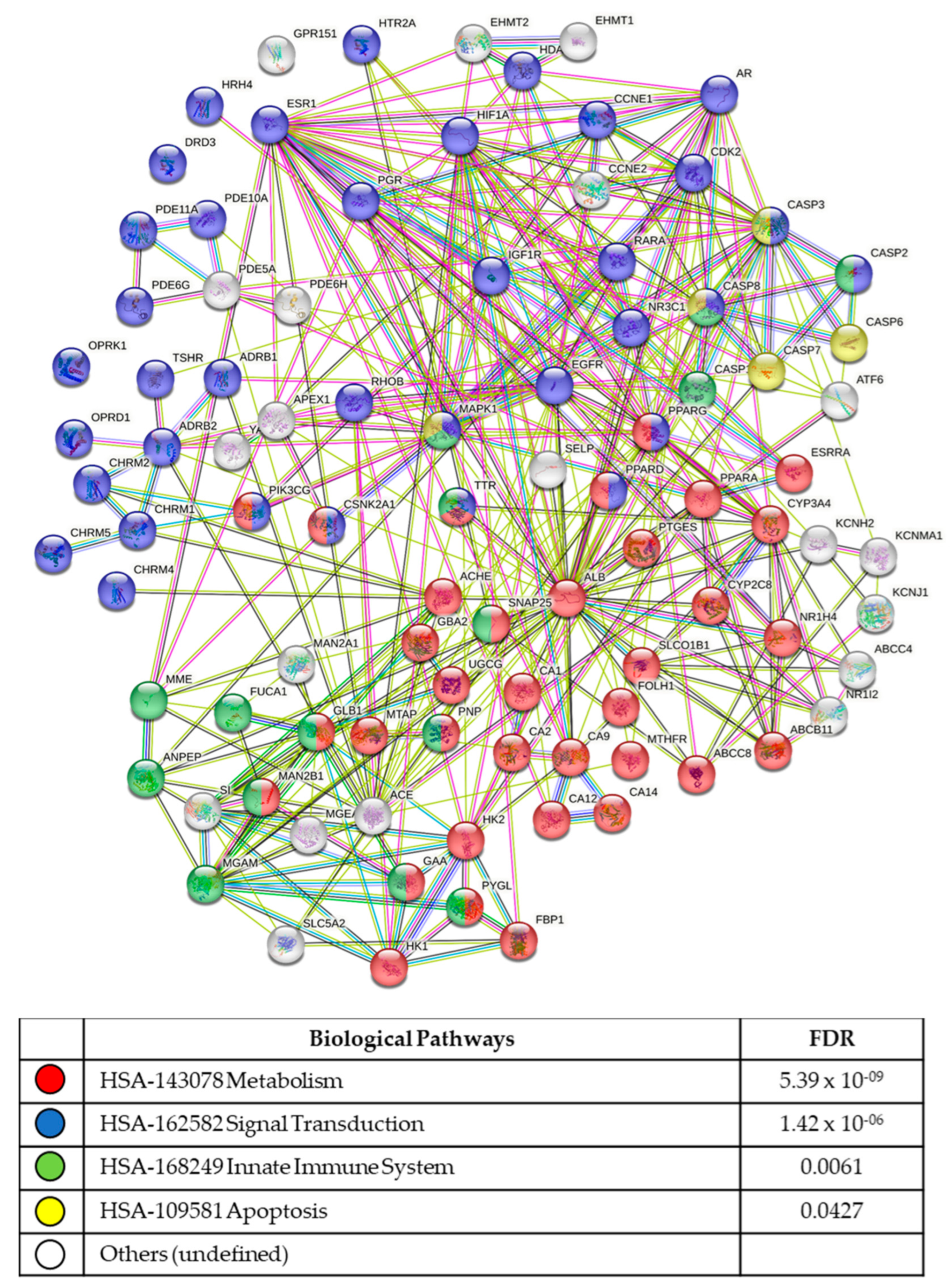 Biomolecules 13 00965 g004 Biomolecules 13 00965 g004