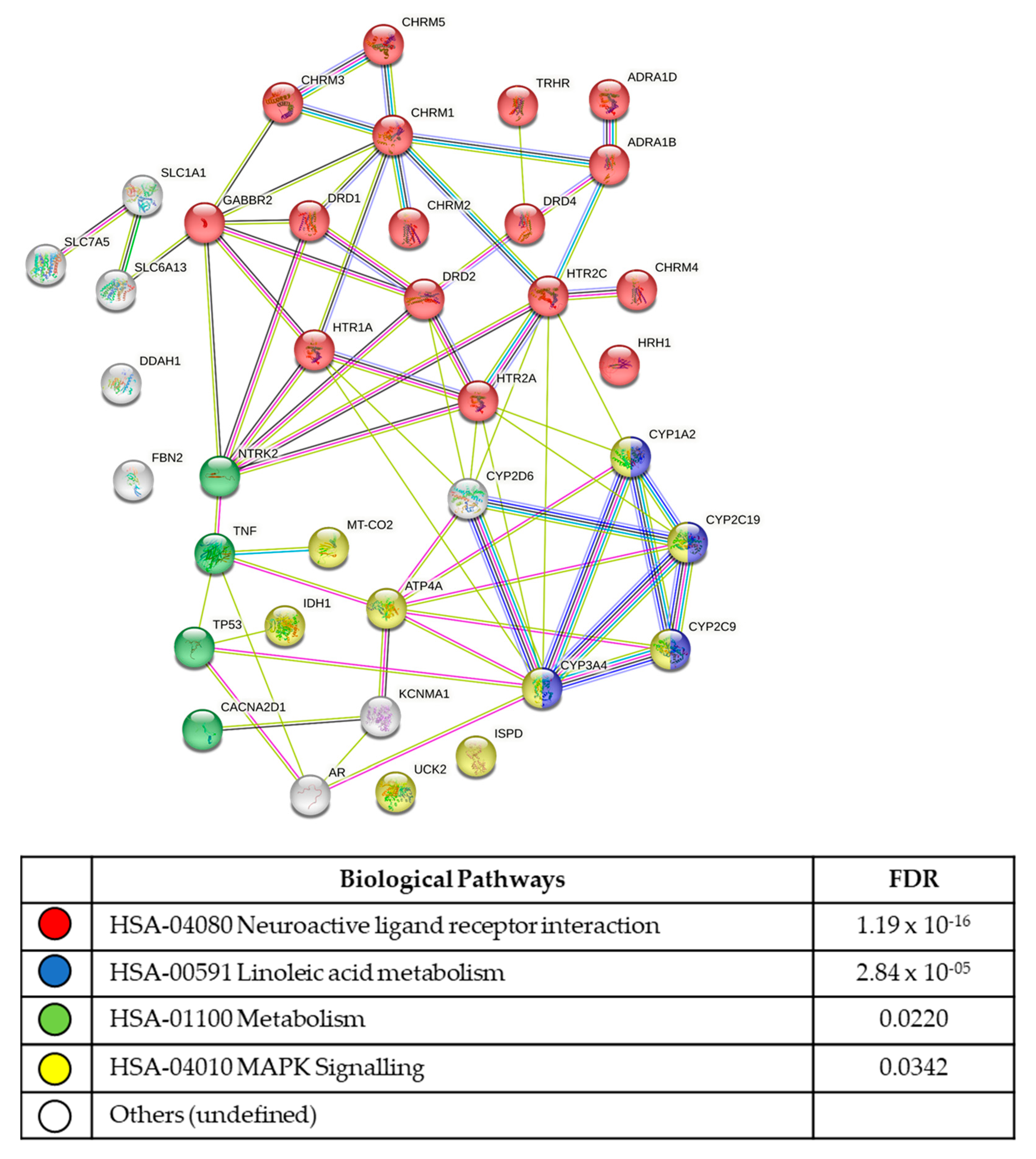 Biomolecules 13 00965 g005 Biomolecules 13 00965 g005