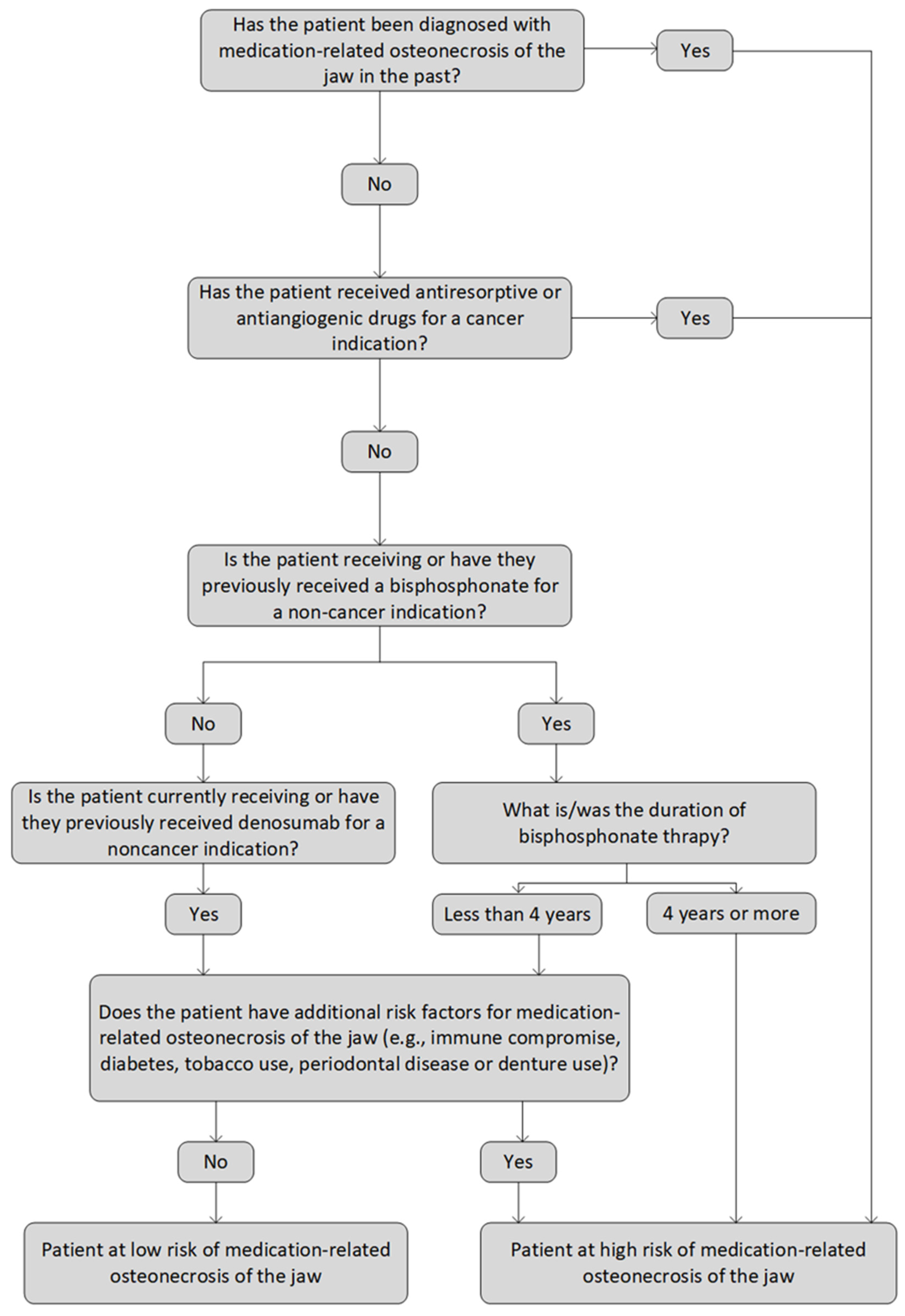 Biomolecules 13 00973 g001 Biomolecules 13 00973 g001