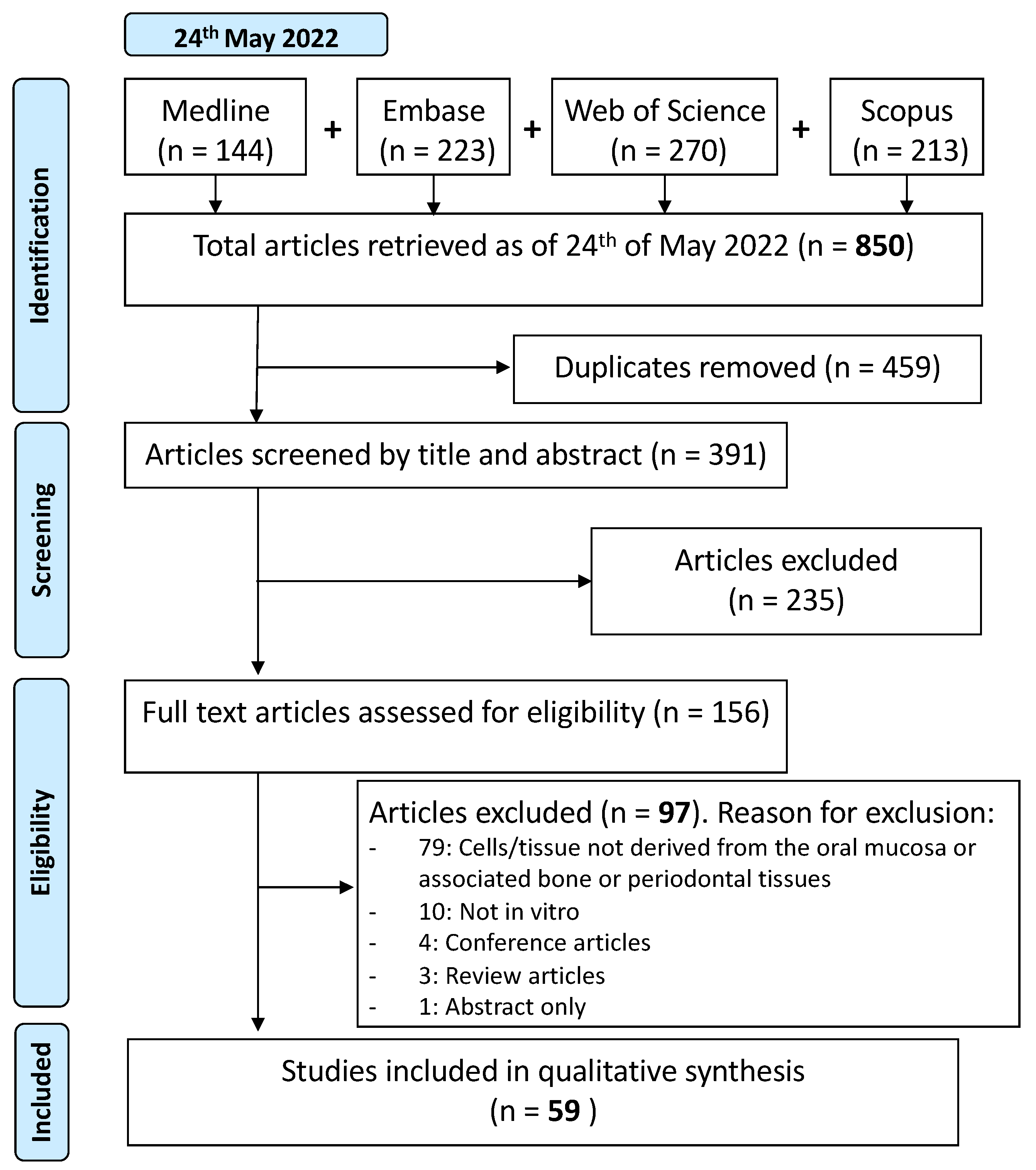 Biomolecules 13 00973 g002 Biomolecules 13 00973 g002