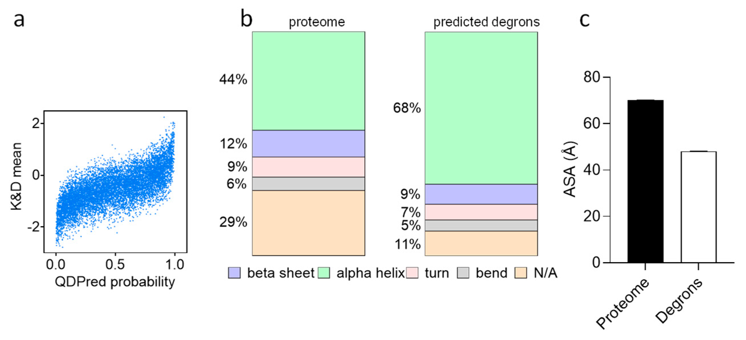Biomolecules 13 00987 g004