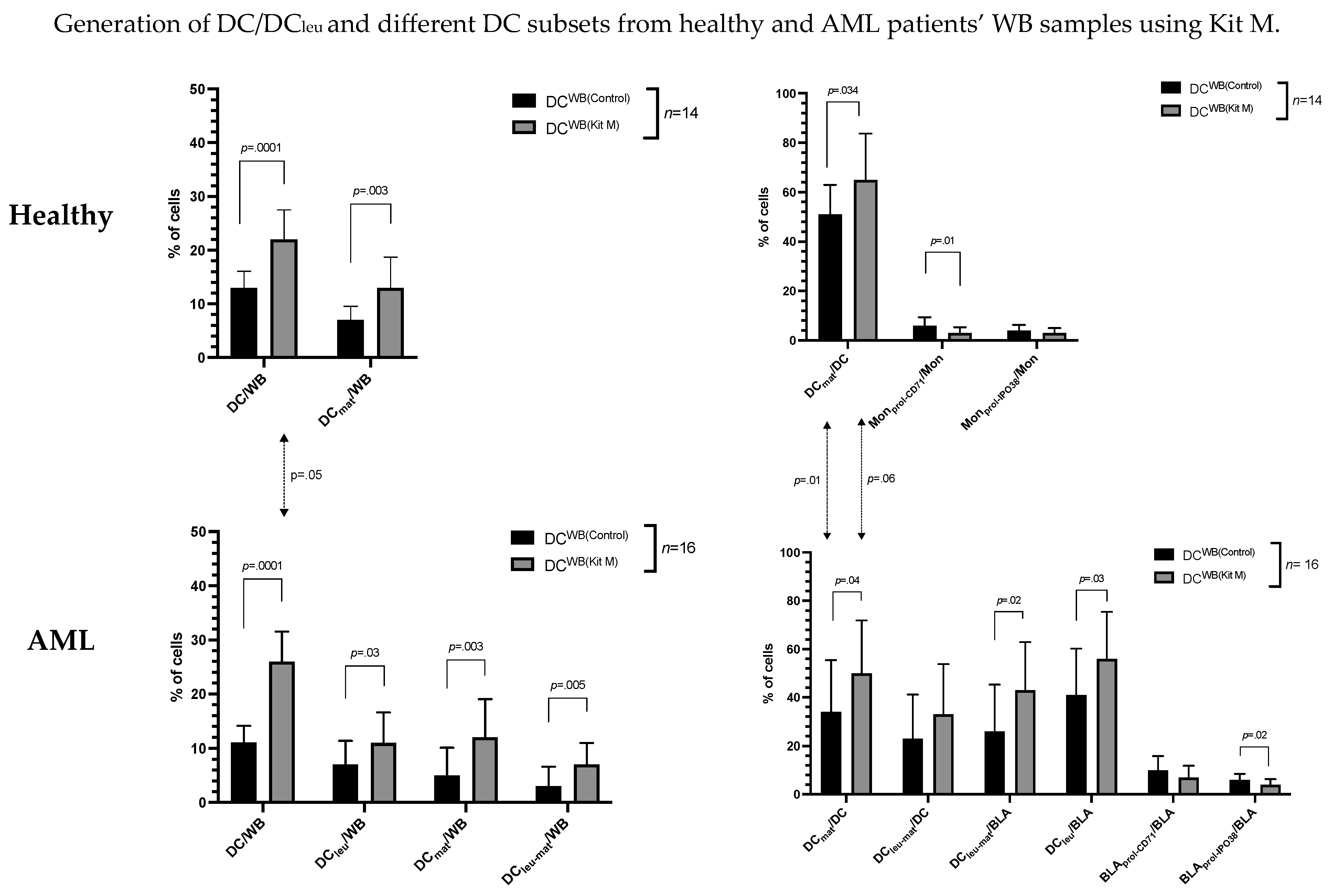 Biomolecules 13 00989 g001 Biomolecules 13 00989 g001