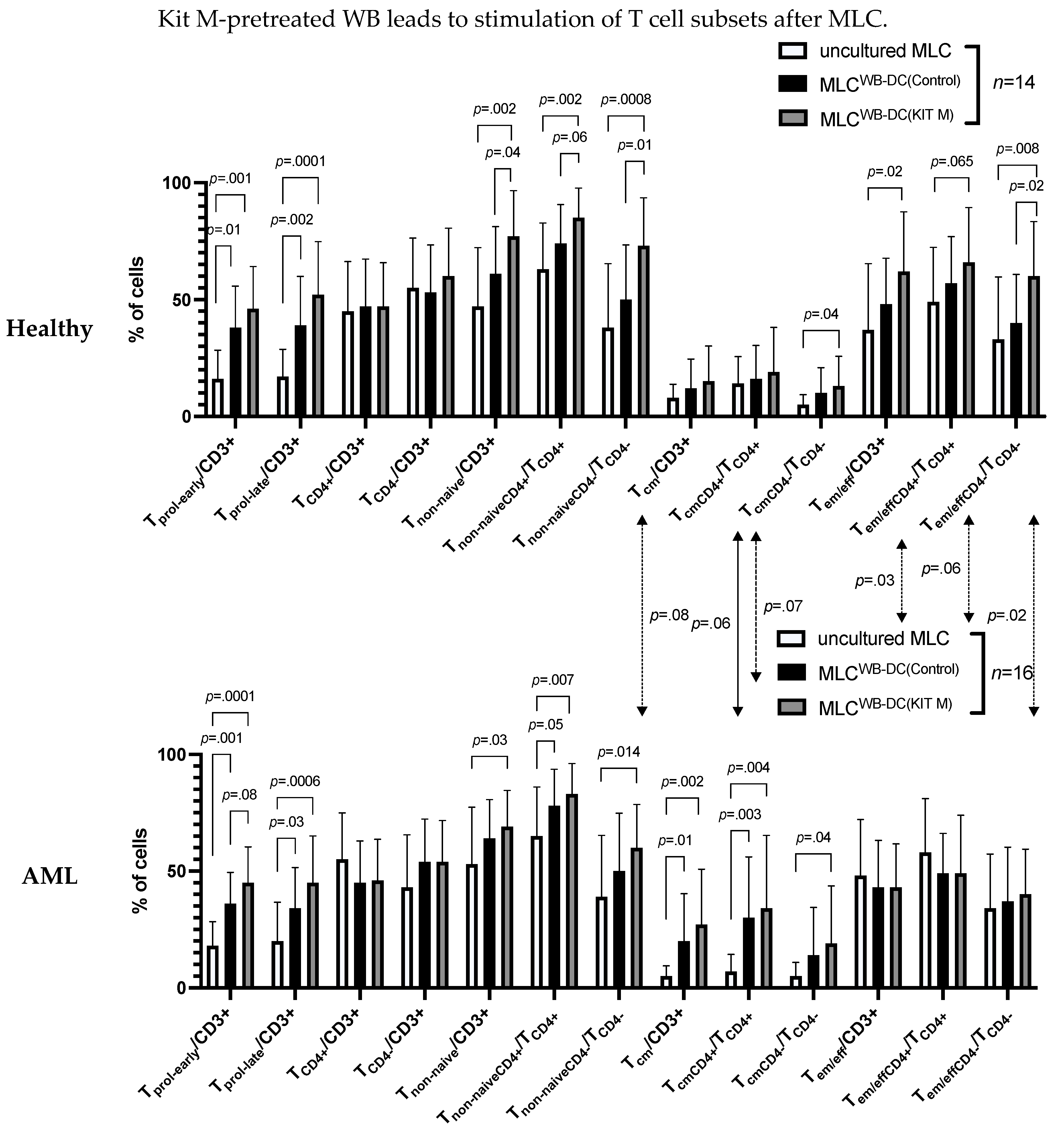 Biomolecules 13 00989 g002 Biomolecules 13 00989 g002