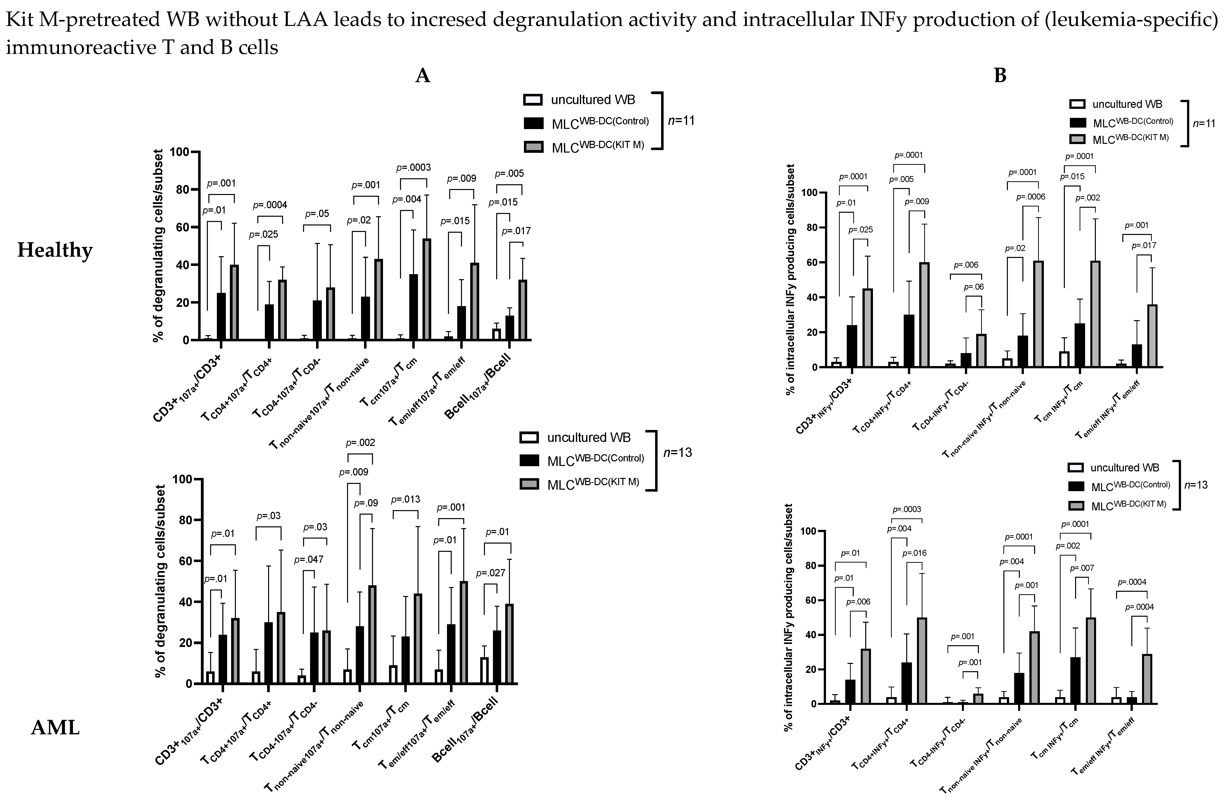 Biomolecules 13 00989 g003 Biomolecules 13 00989 g003