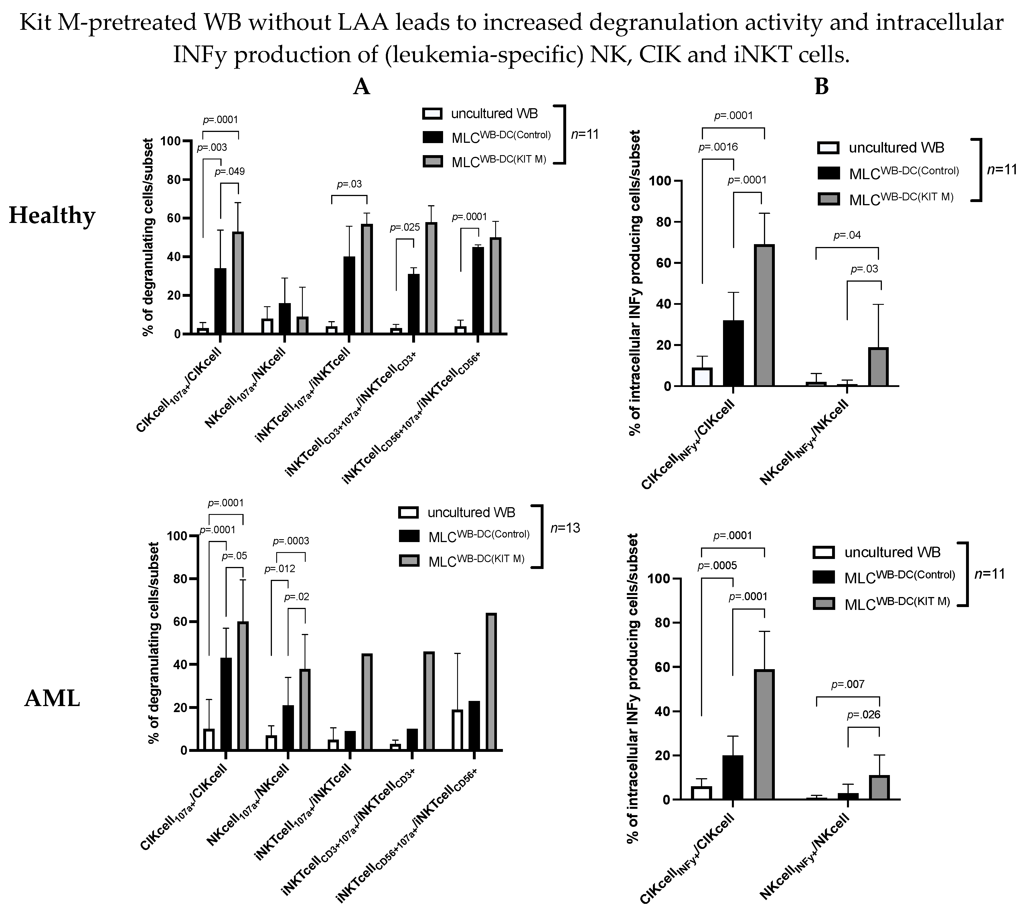 Biomolecules 13 00989 g004 Biomolecules 13 00989 g004