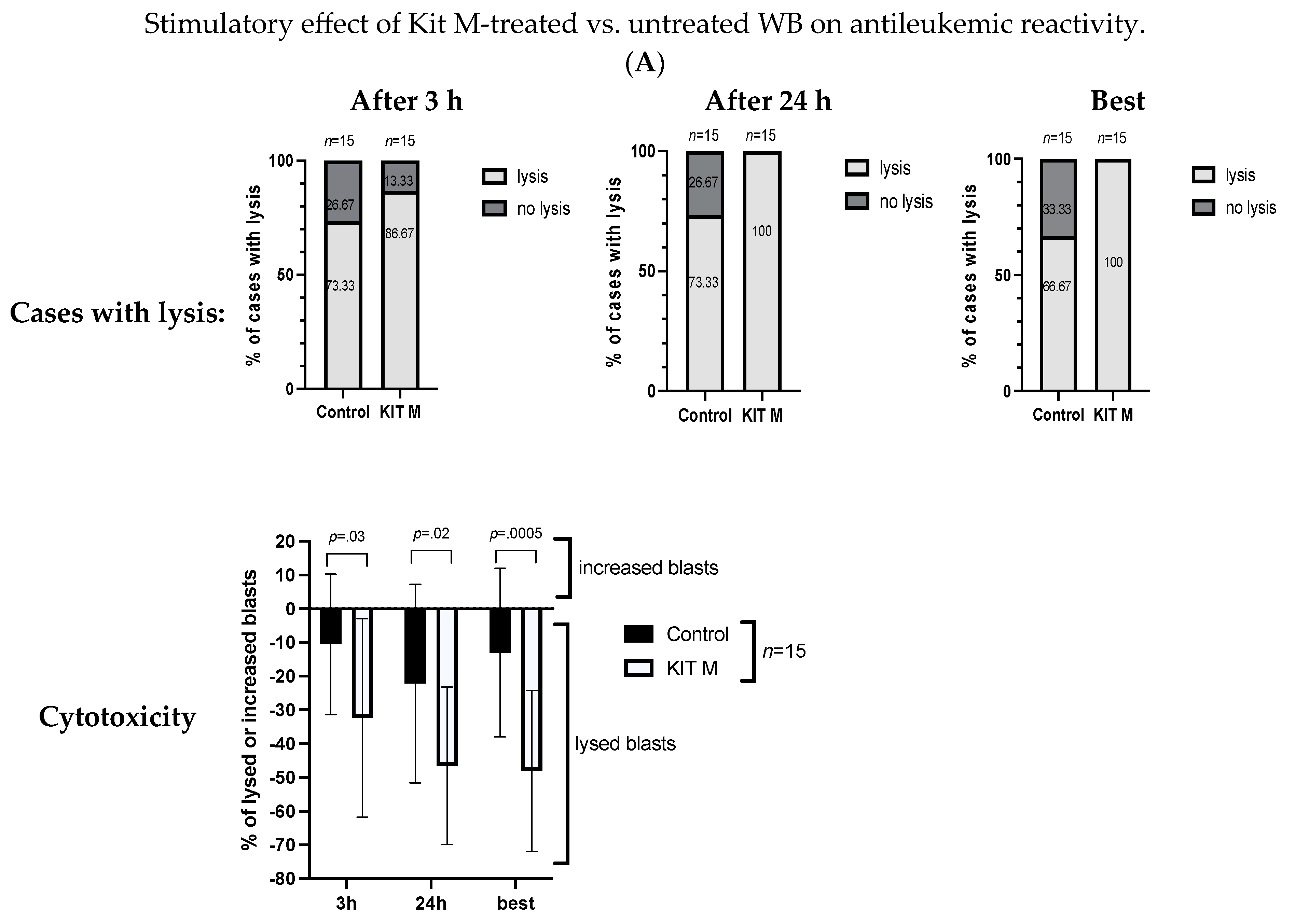 Biomolecules 13 00989 g005a Biomolecules 13 00989 g005a