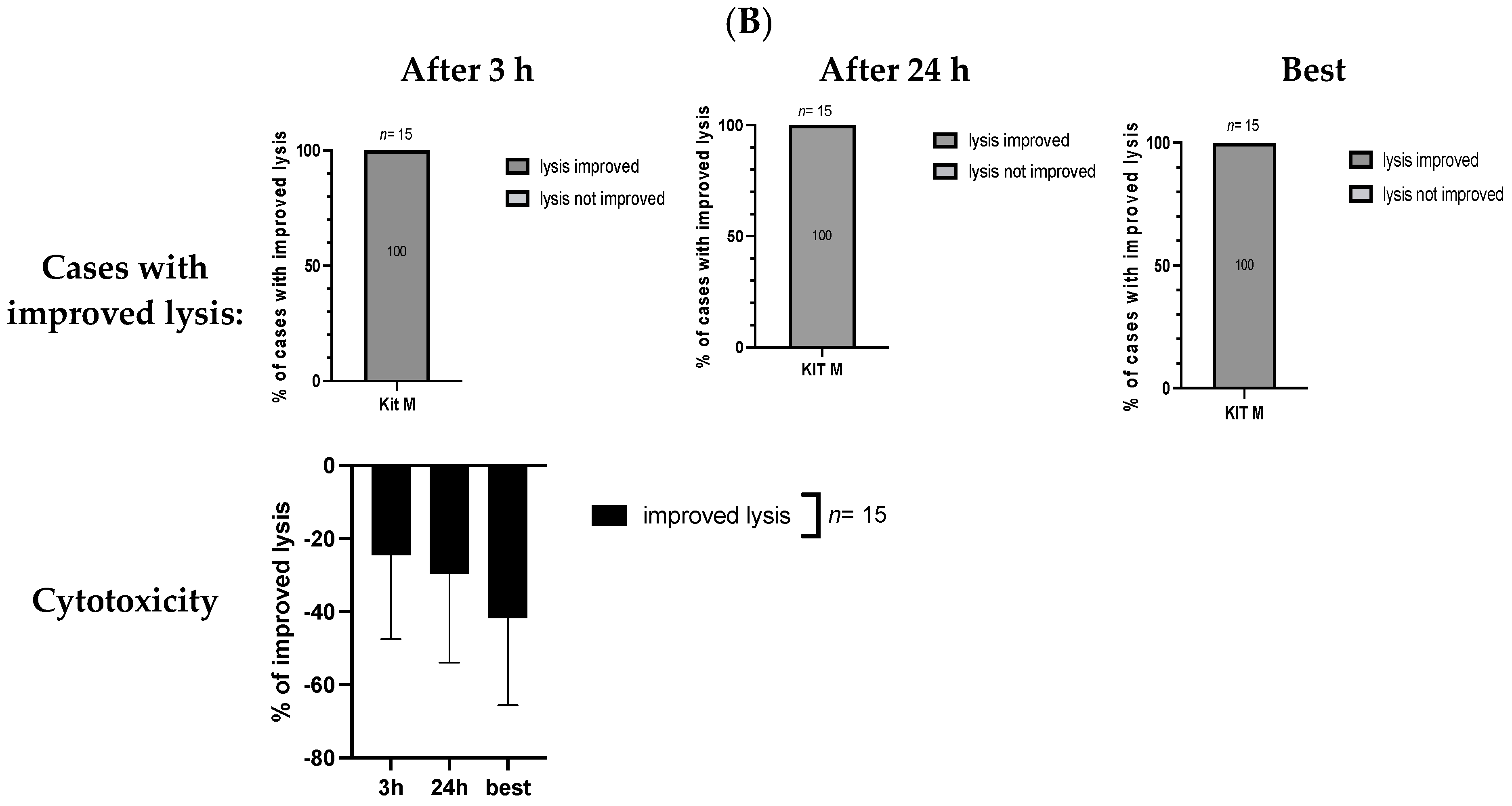 Biomolecules 13 00989 g005b Biomolecules 13 00989 g005b