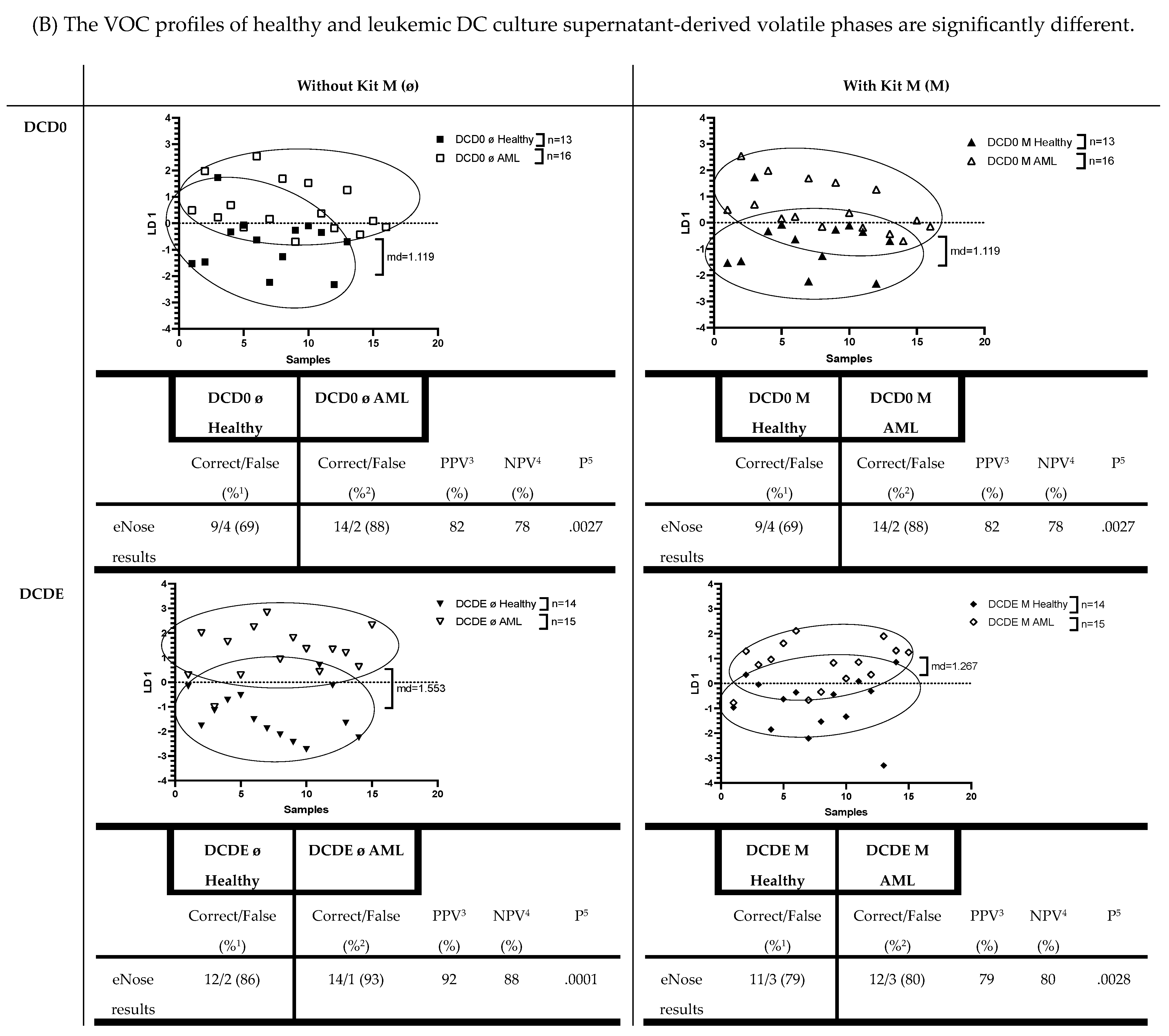 Biomolecules 13 00989 g006b Biomolecules 13 00989 g006b