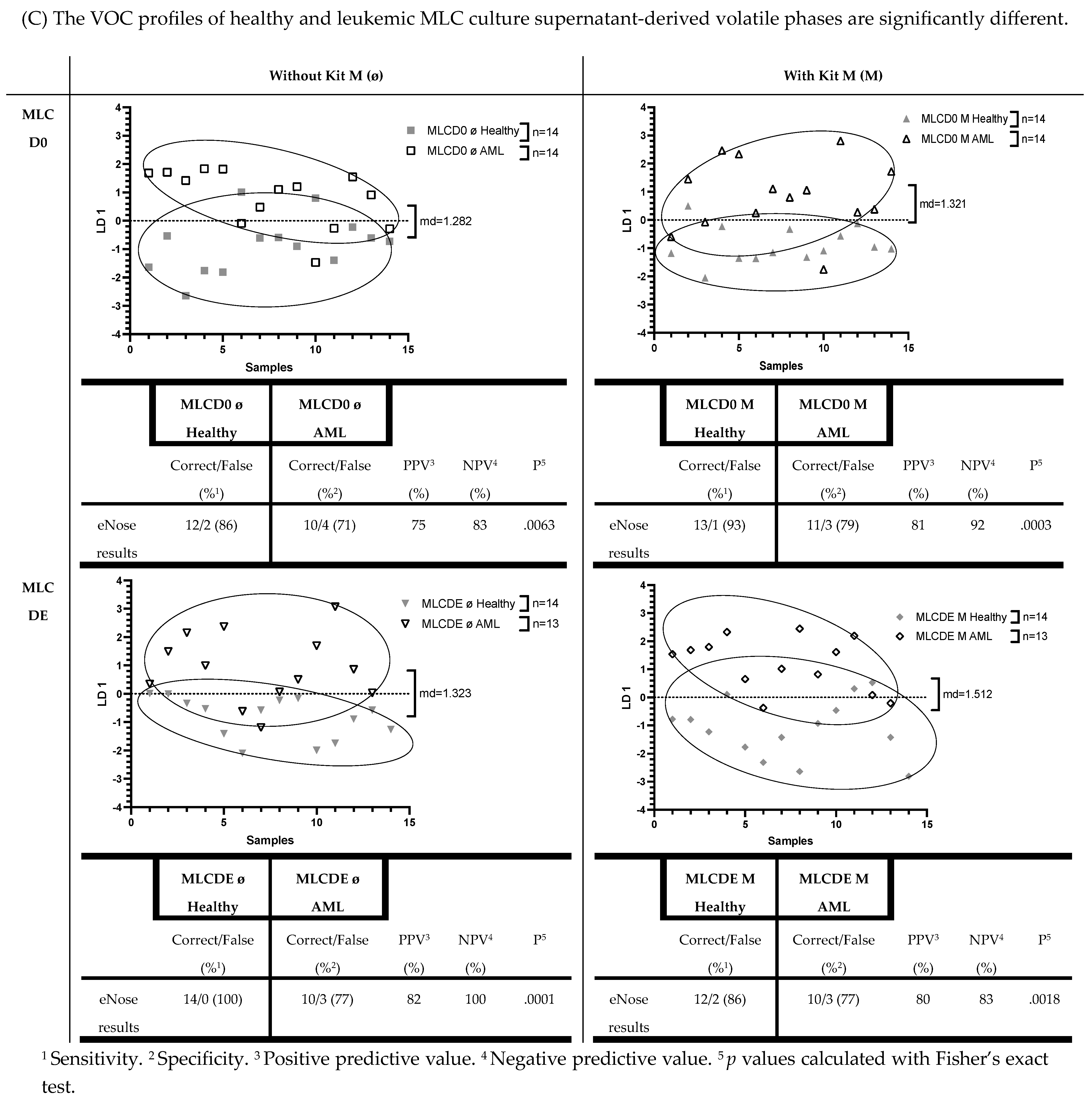 Biomolecules 13 00989 g006c Biomolecules 13 00989 g006c