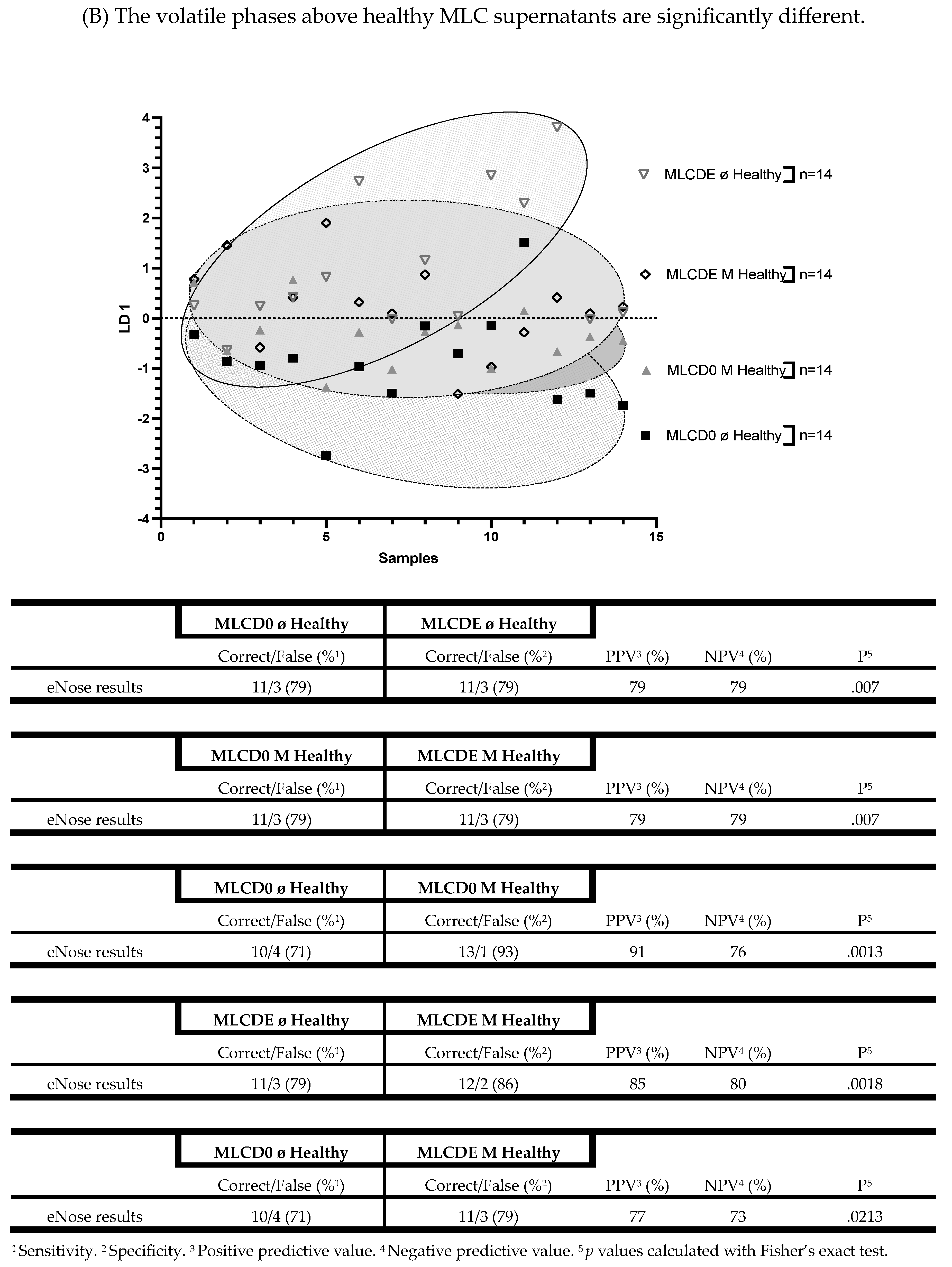 Biomolecules 13 00989 g007b Biomolecules 13 00989 g007b