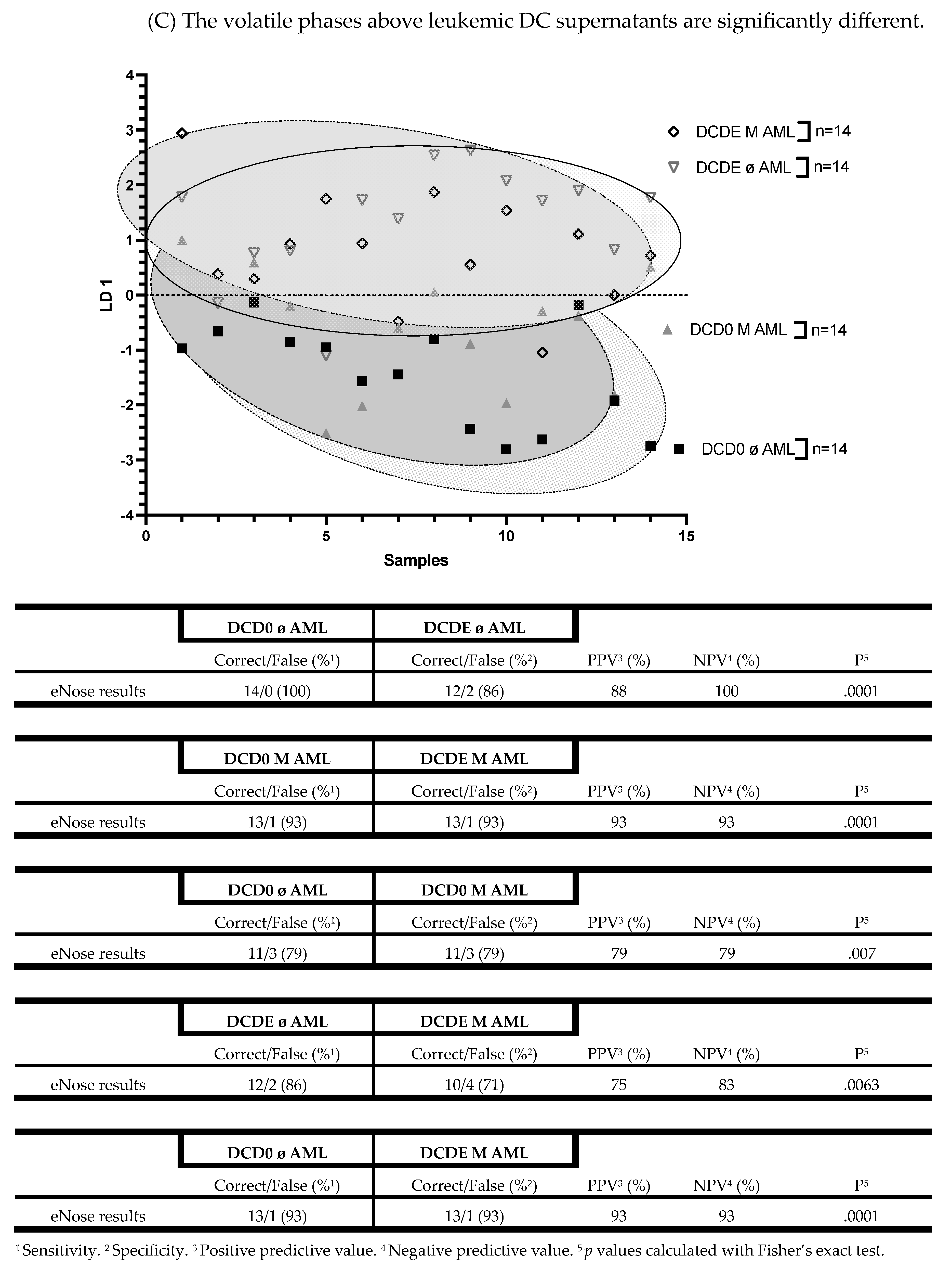 Biomolecules 13 00989 g007c Biomolecules 13 00989 g007c