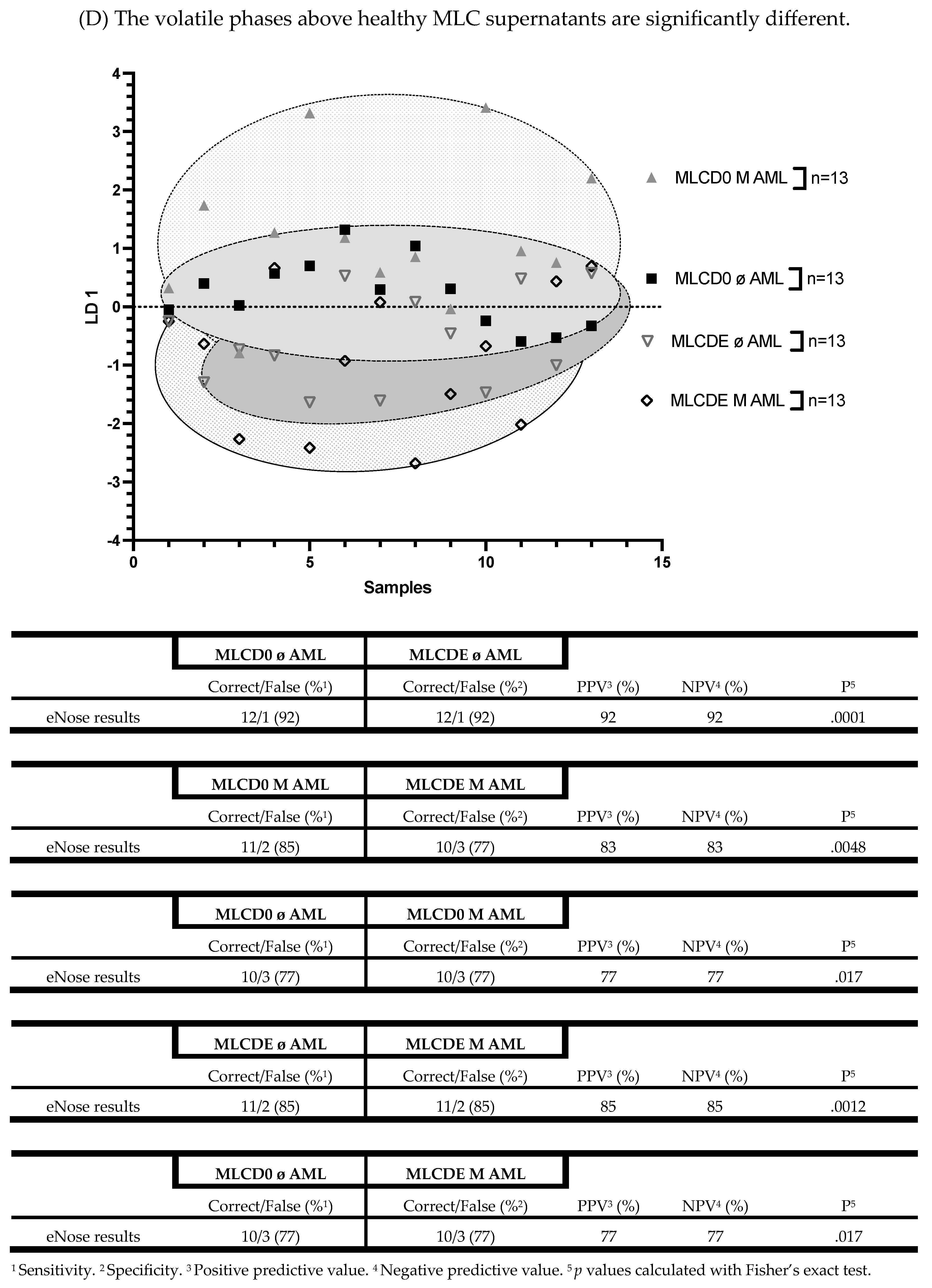 Biomolecules 13 00989 g007d Biomolecules 13 00989 g007d