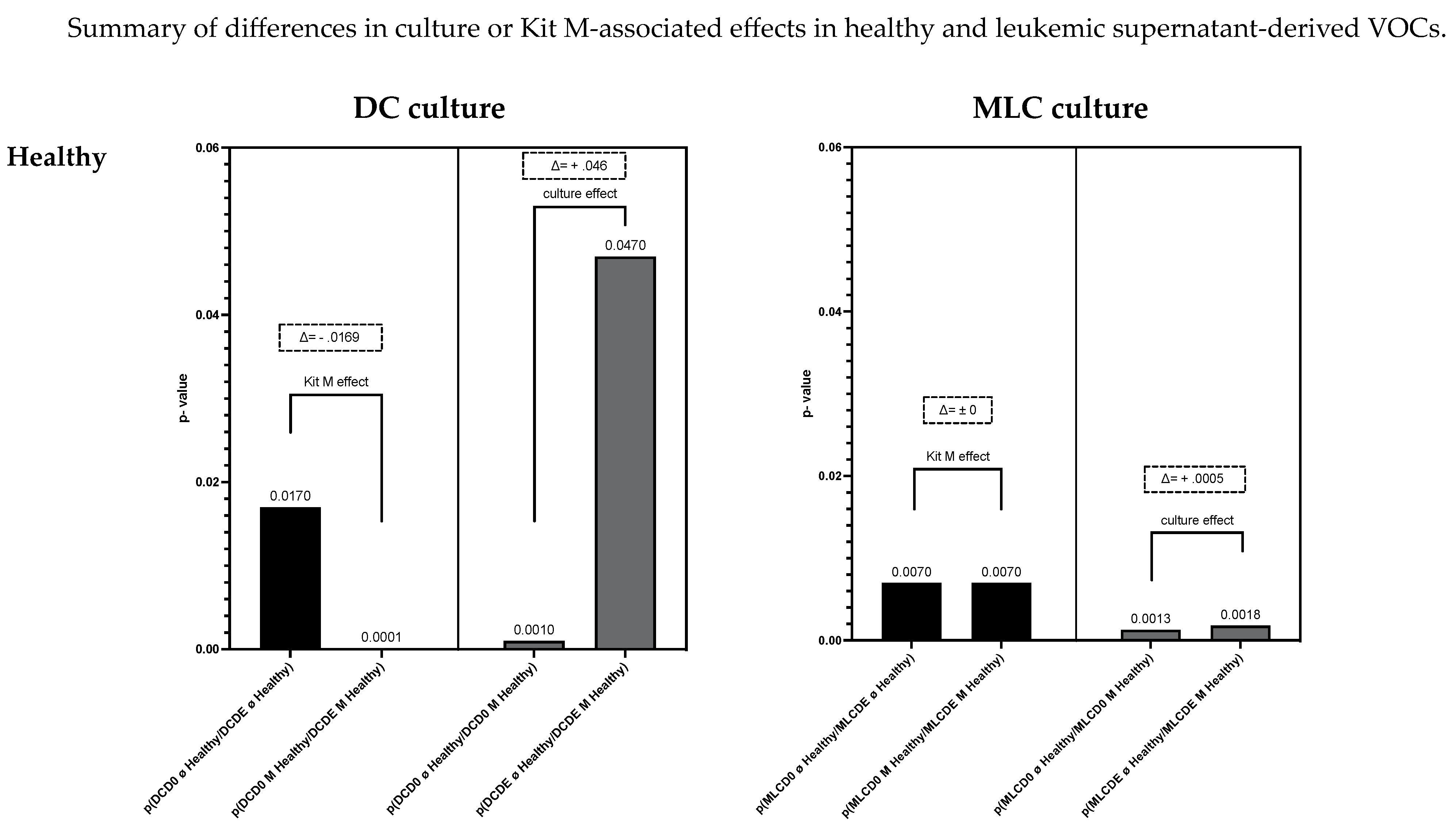 Biomolecules 13 00989 g008a Biomolecules 13 00989 g008a