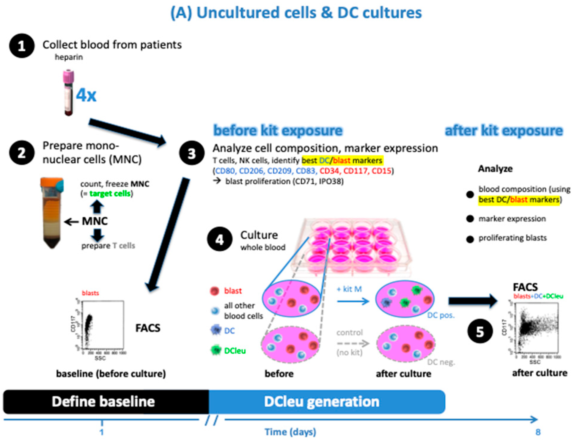Biomolecules 13 00989 sch001a Biomolecules 13 00989 sch001a