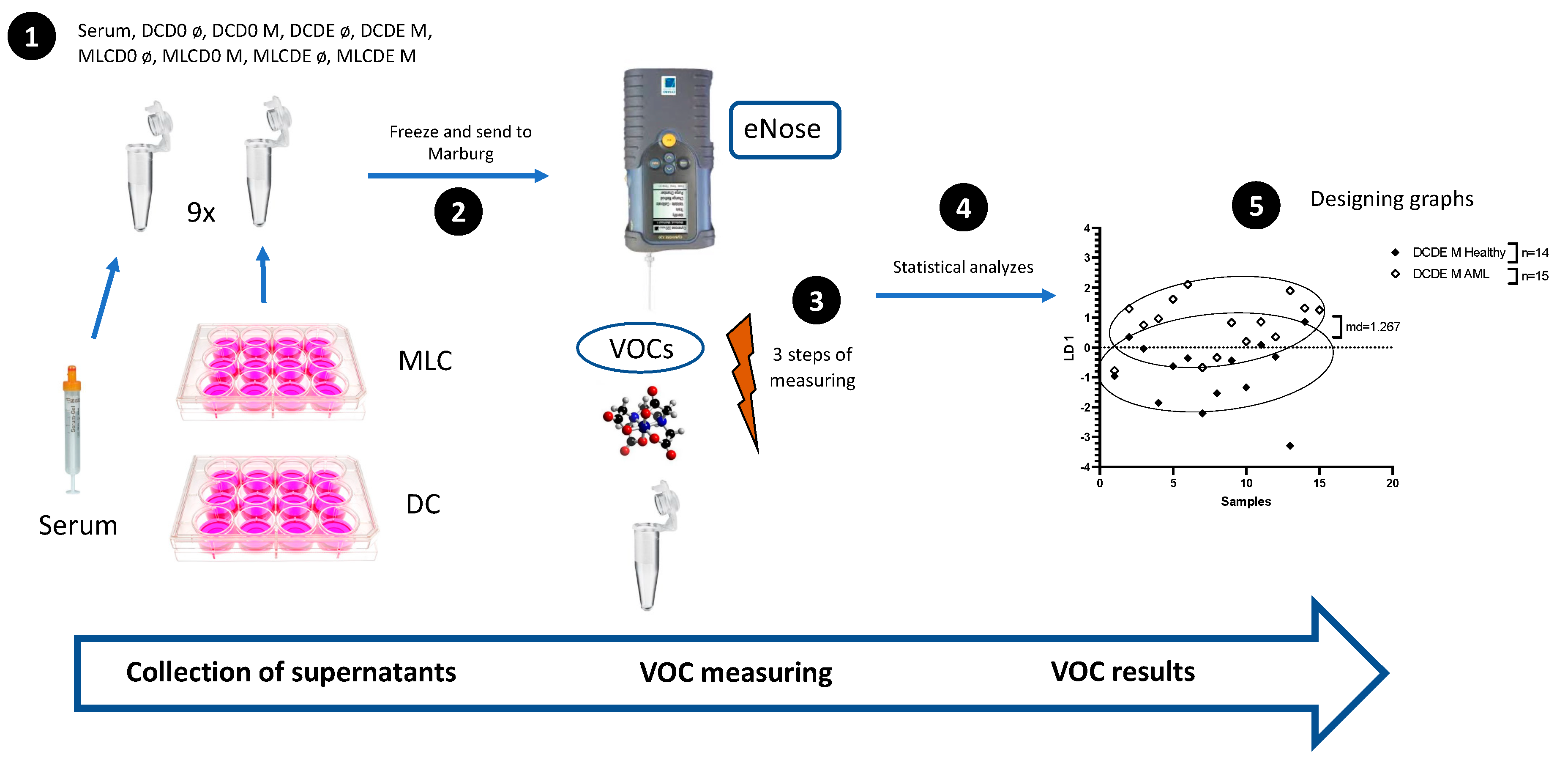 Biomolecules 13 00989 sch002 Biomolecules 13 00989 sch002
