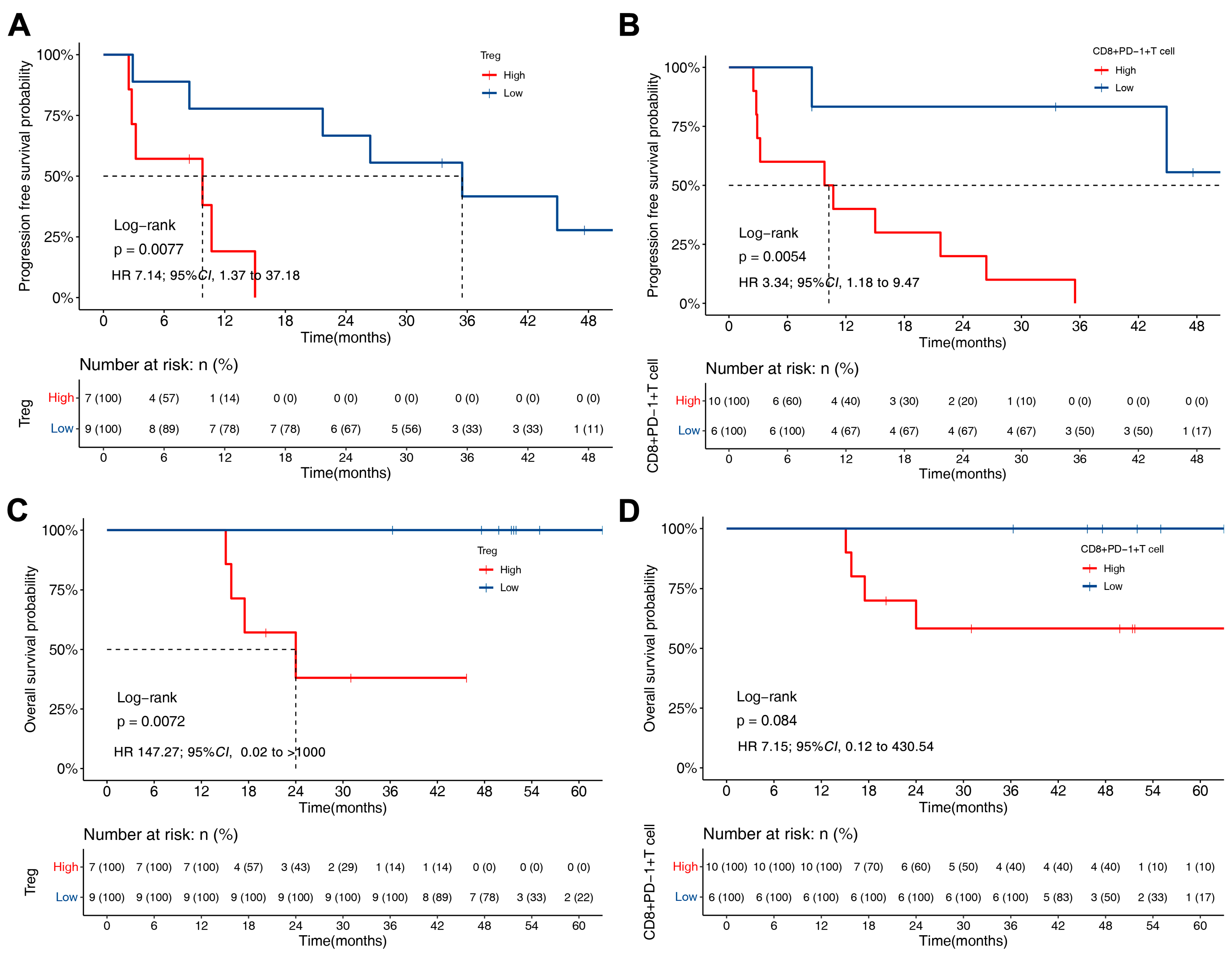 Biomolecules 13 00991 g005 Biomolecules 13 00991 g005
