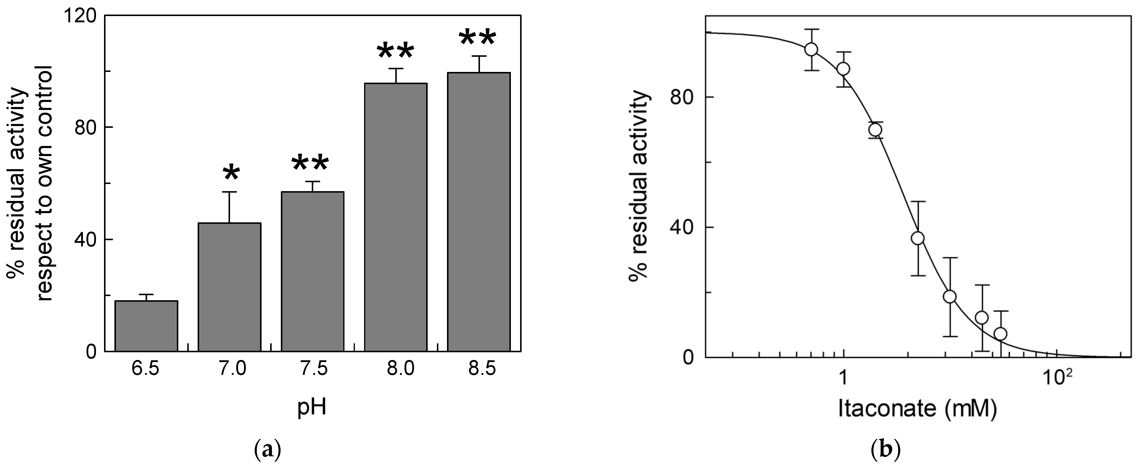 Biomolecules 13 00993 g002