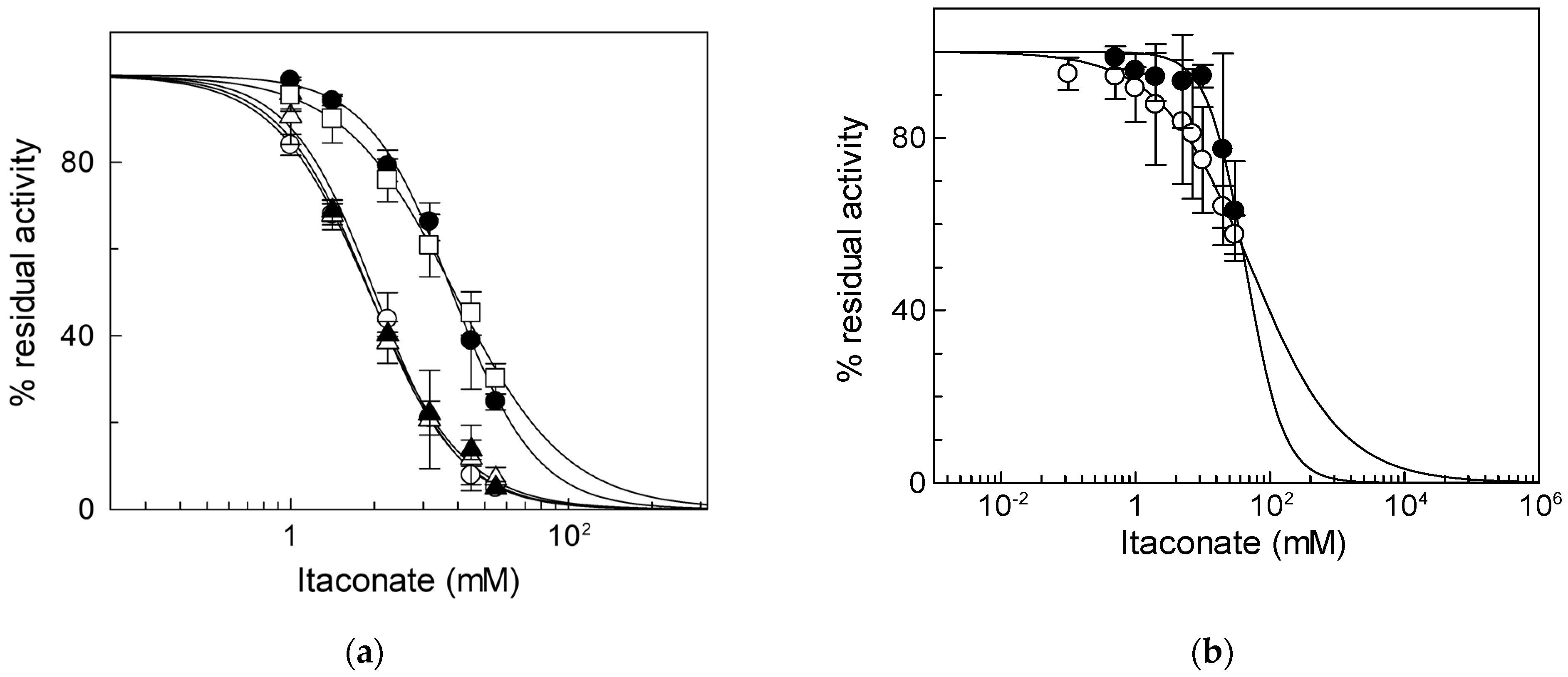 Biomolecules 13 00993 g003