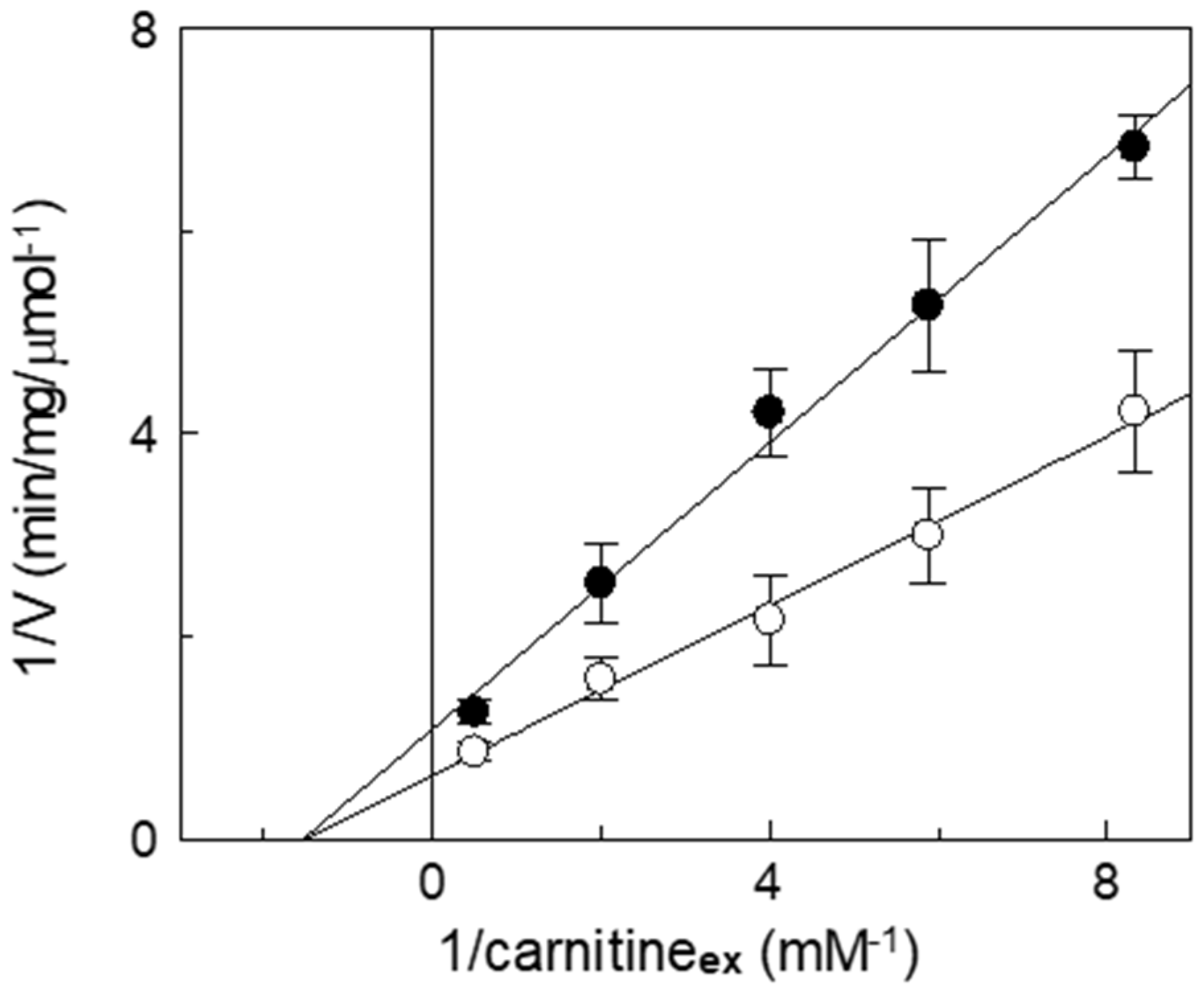 Biomolecules 13 00993 g006