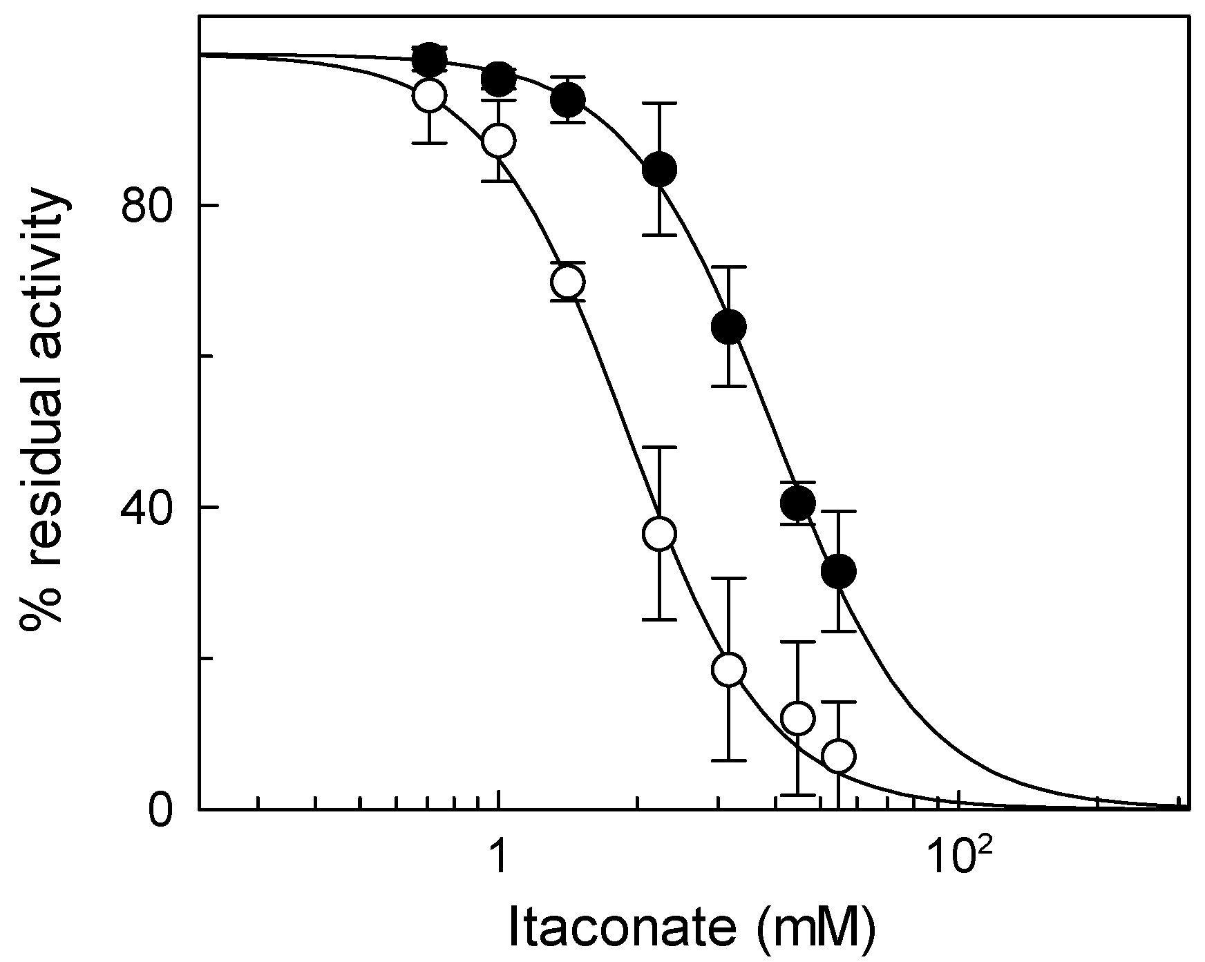 Biomolecules 13 00993 g009