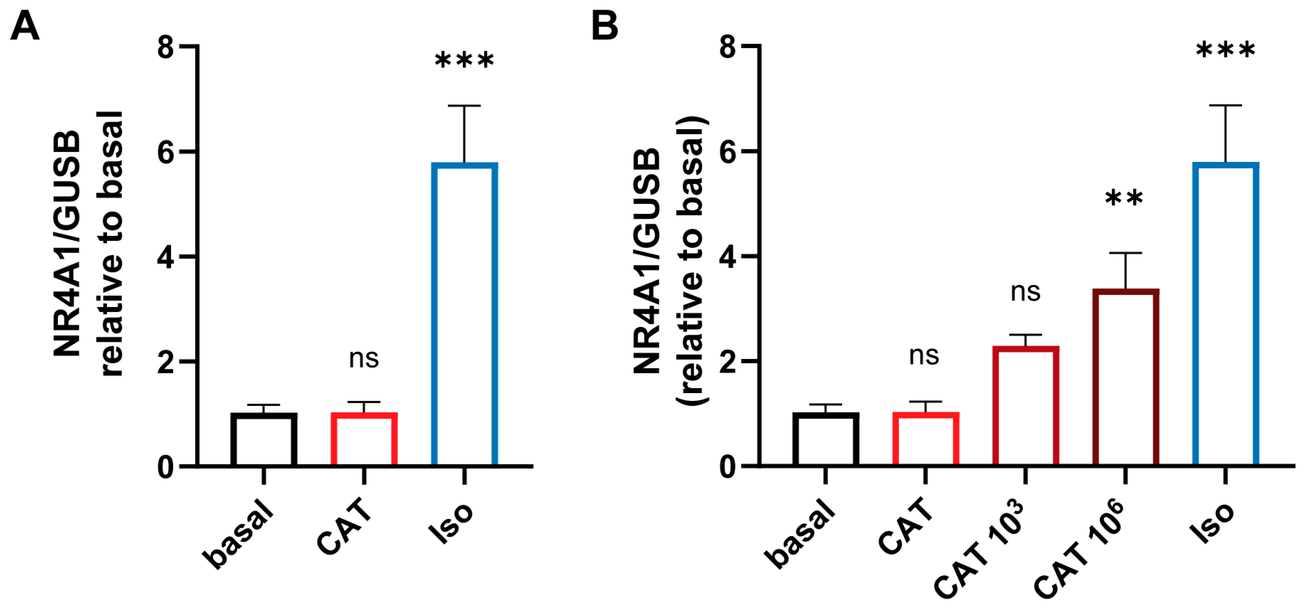 Biomolecules 13 00995 g003