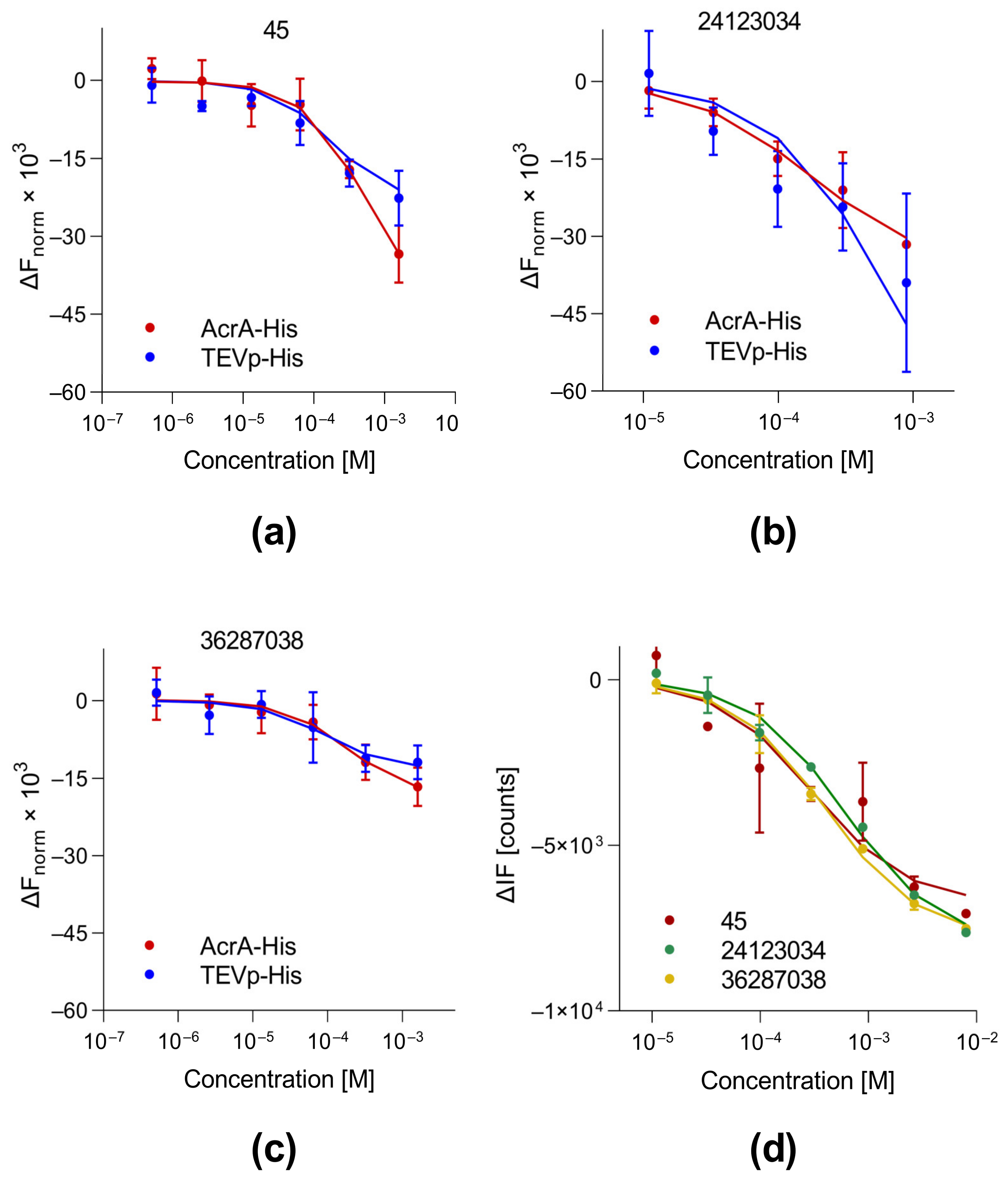 Biomolecules 13 01000 g002 Biomolecules 13 01000 g002