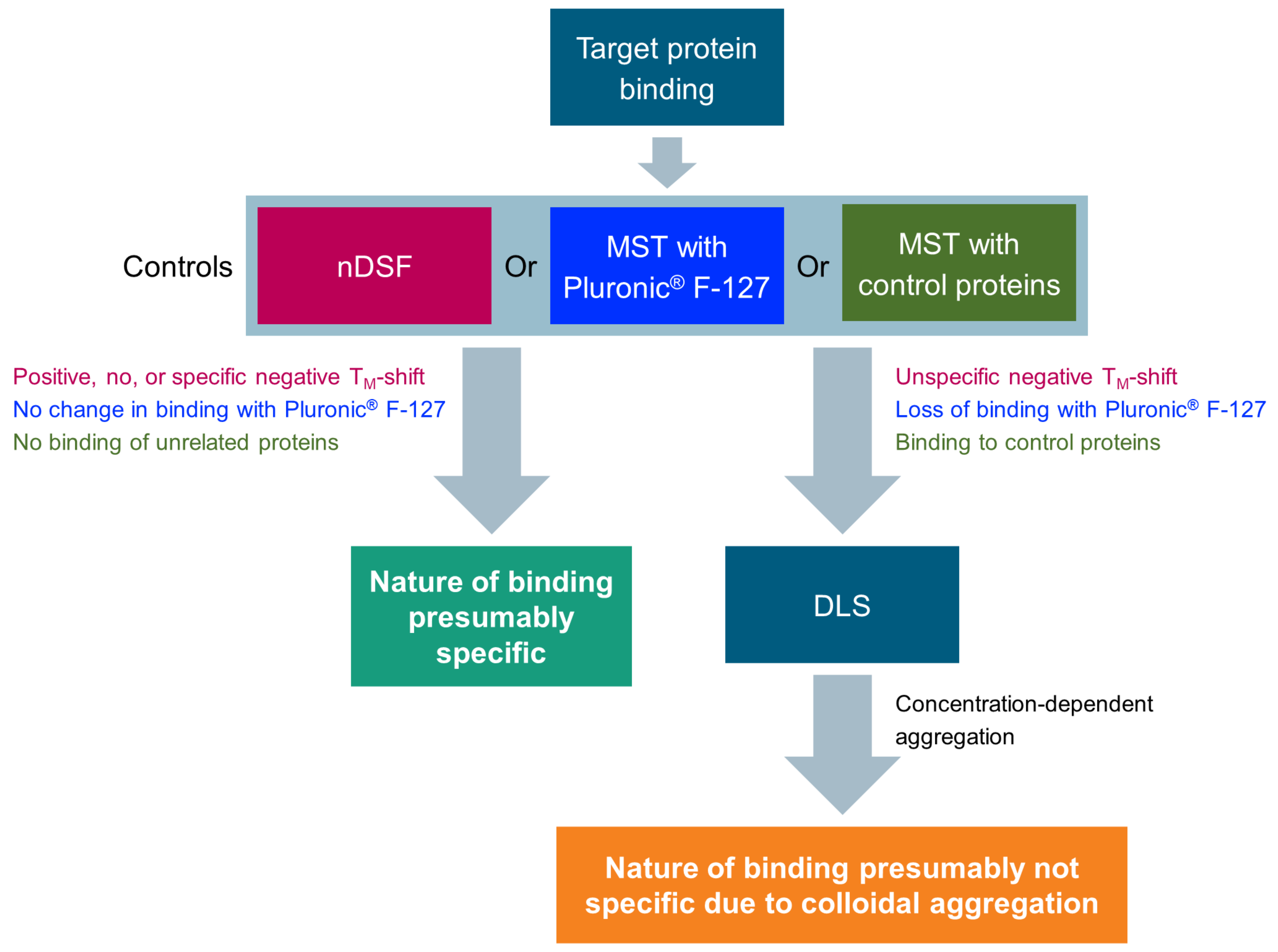 Biomolecules 13 01000 g005 Biomolecules 13 01000 g005