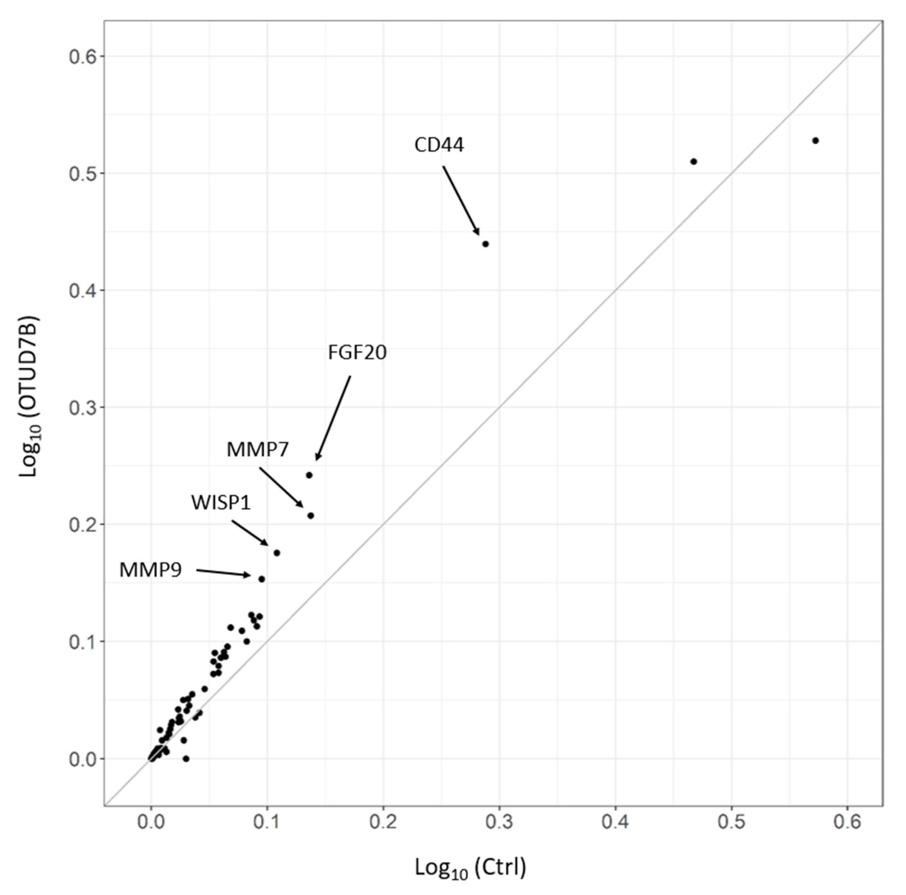Biomolecules 13 01001 g005