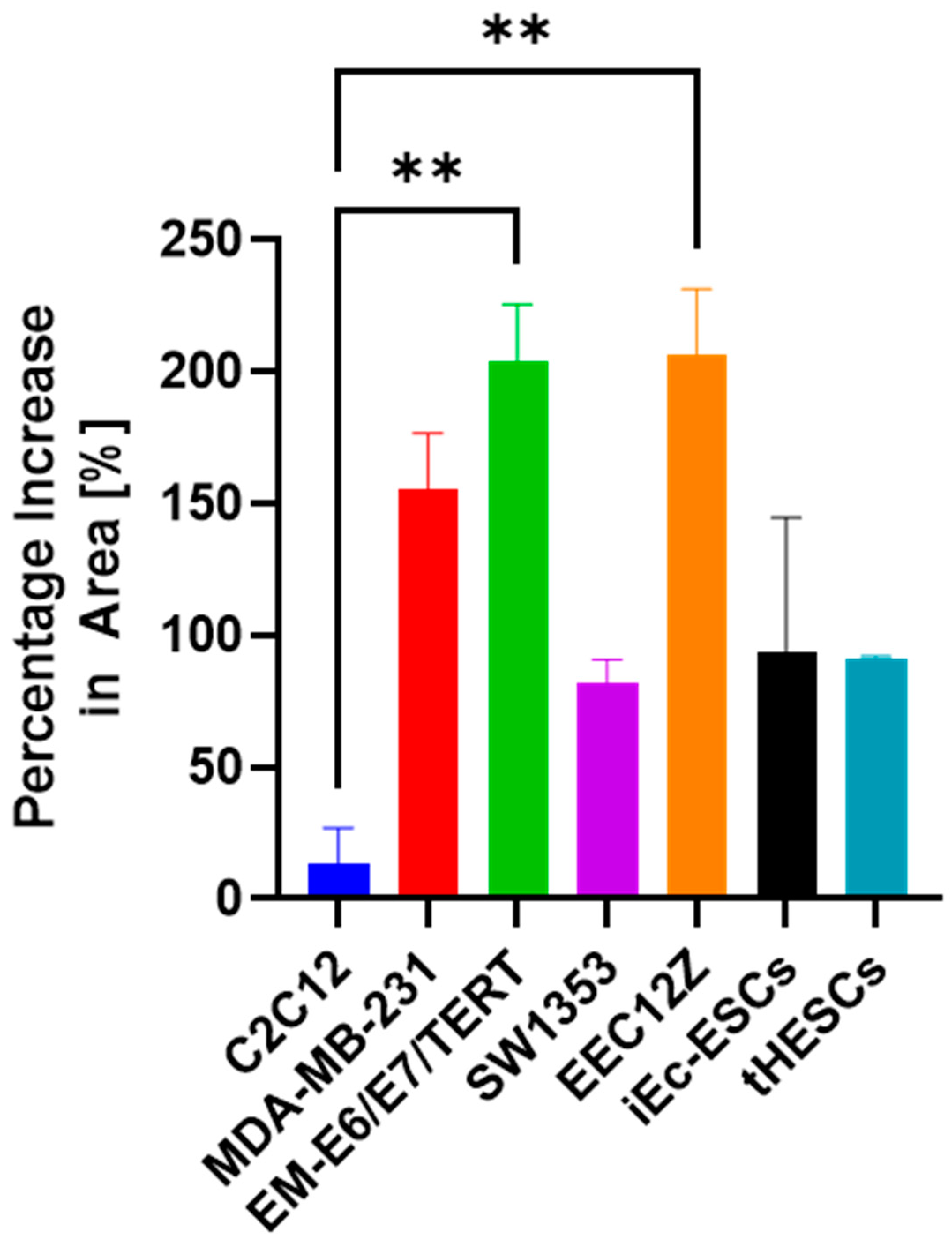 Biomolecules 13 01003 g005 Biomolecules 13 01003 g005