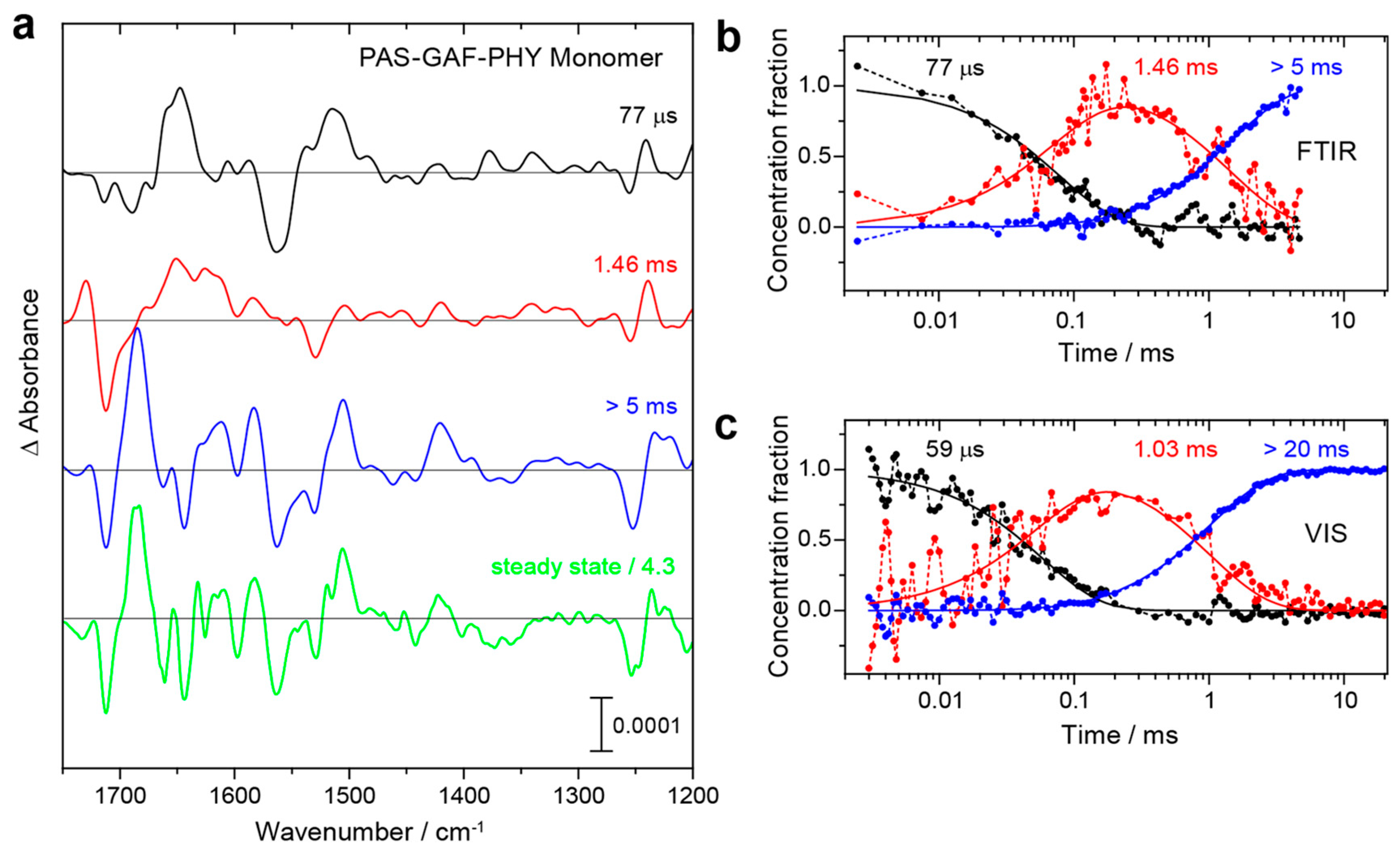 Biomolecules 13 01007 g004