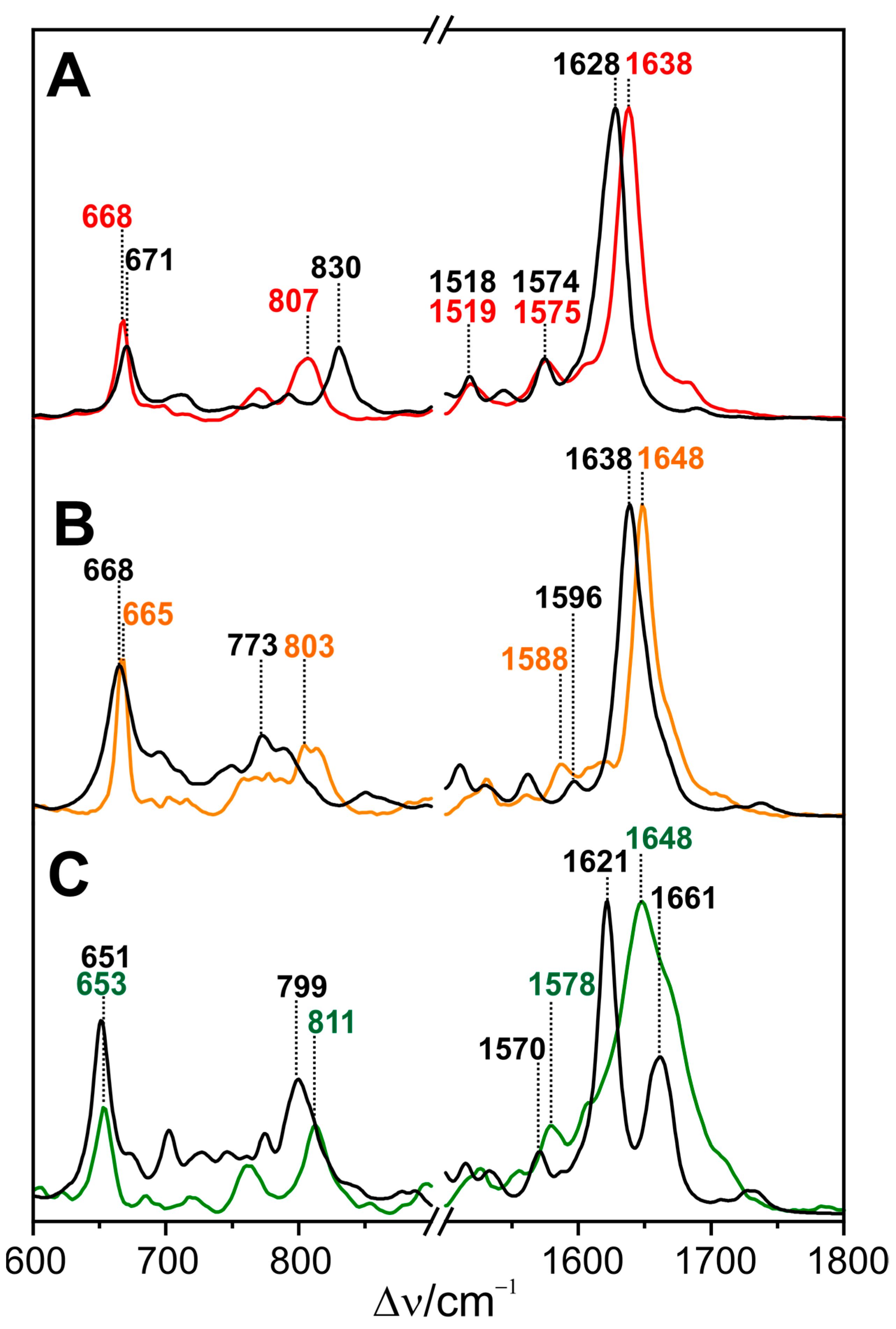 Biomolecules 13 01007 g007