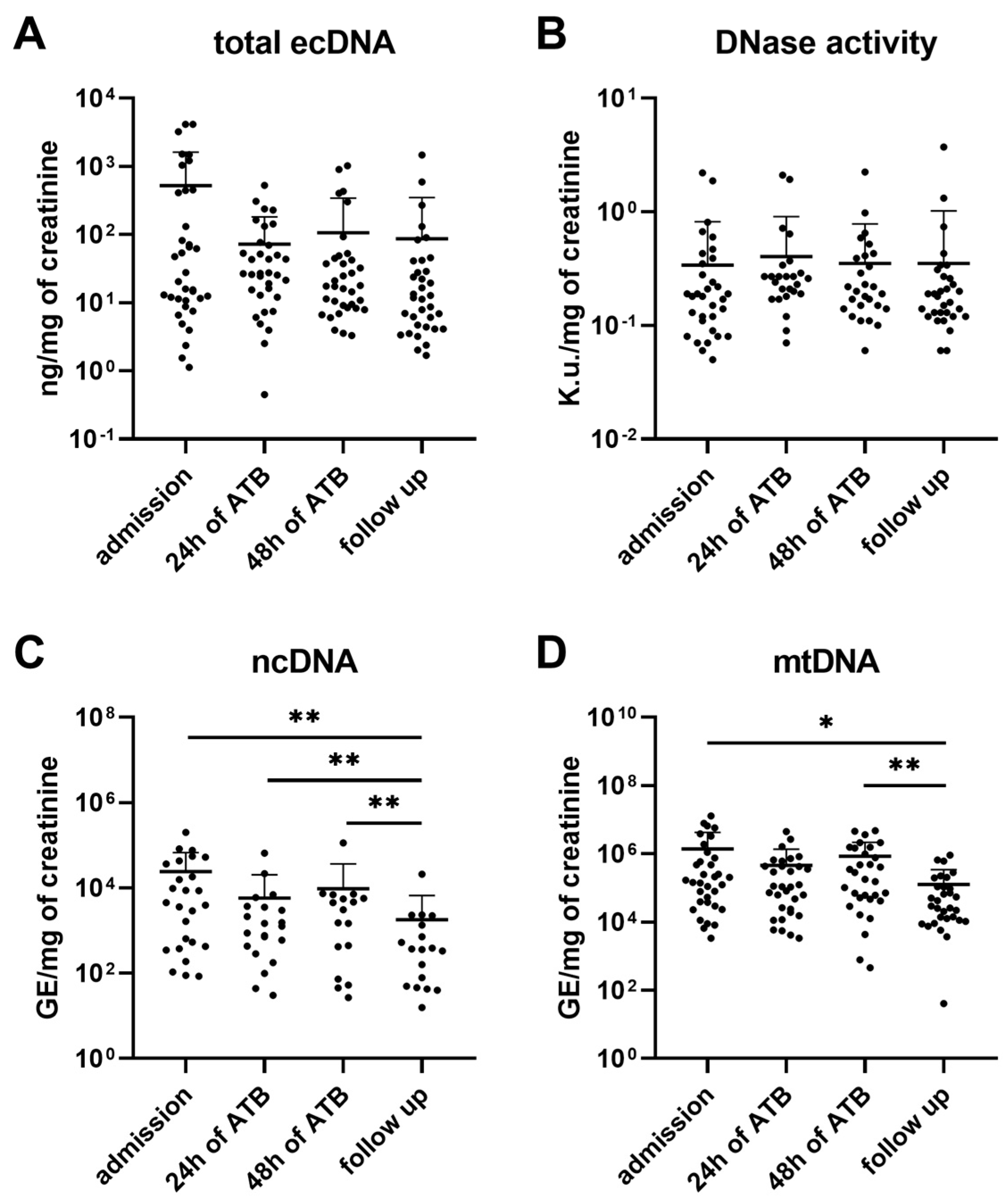 Biomolecules 13 01008 g002