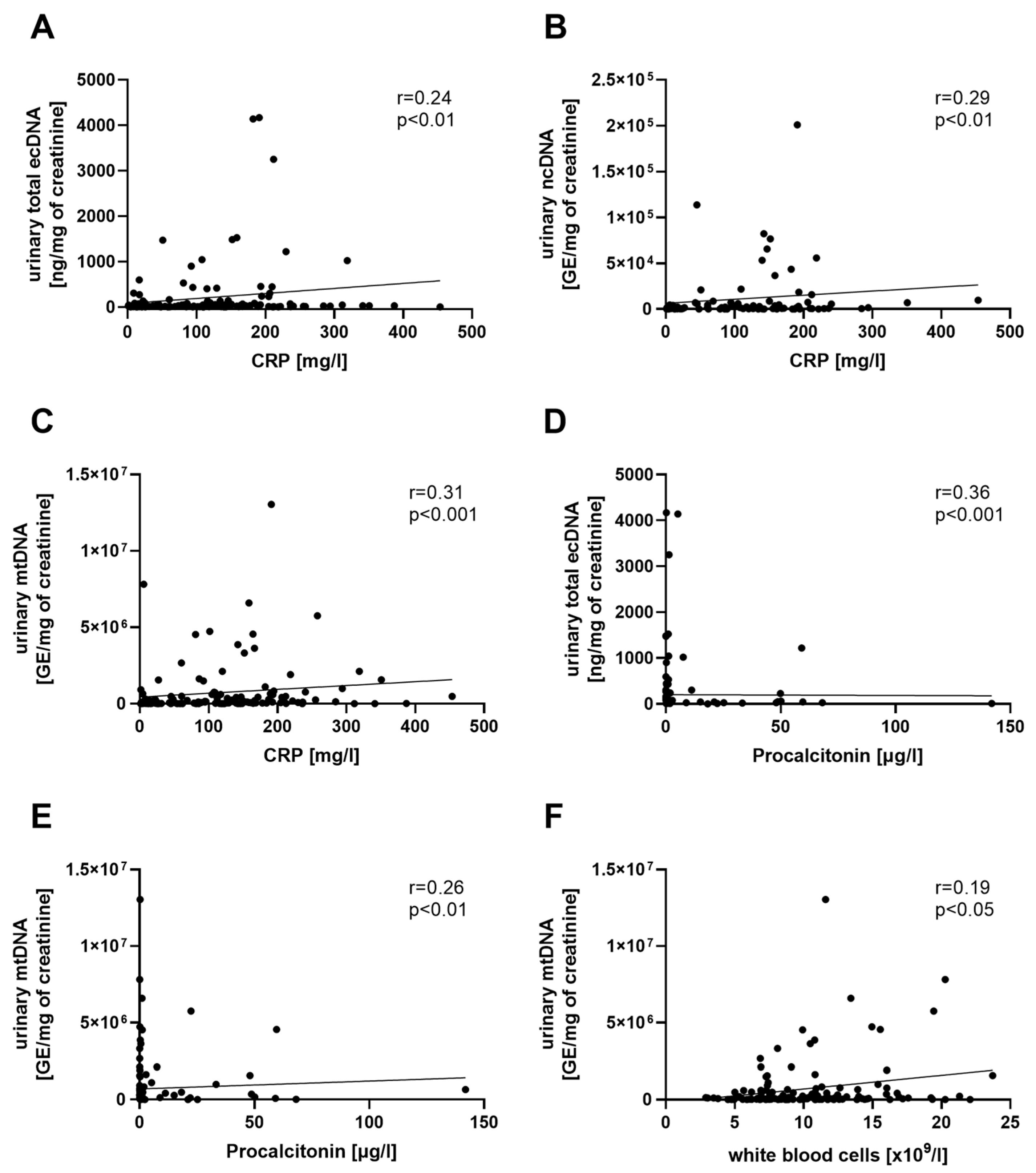 Biomolecules 13 01008 g003
