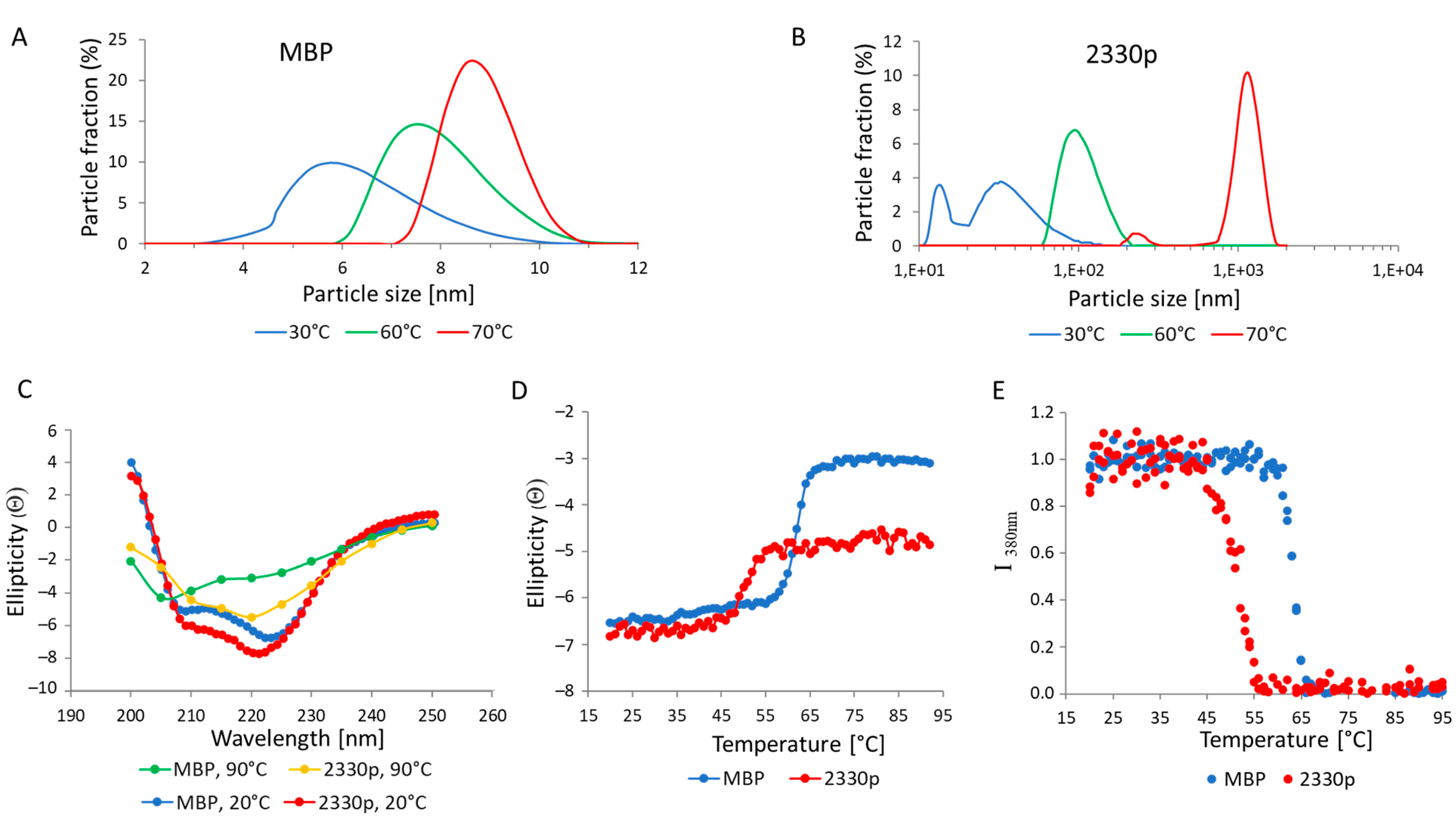 Biomolecules 13 01012 g005