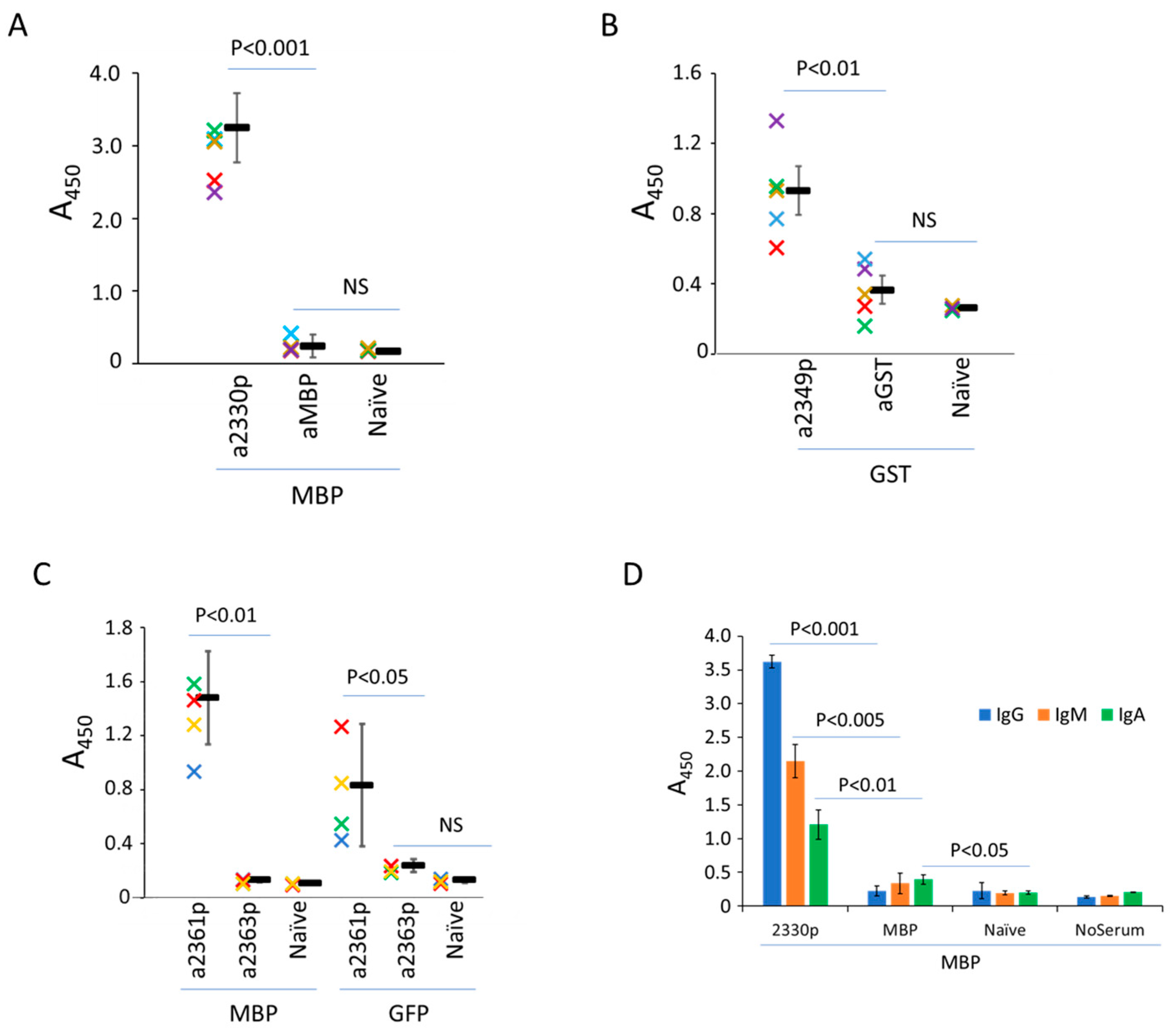 Biomolecules 13 01012 g006