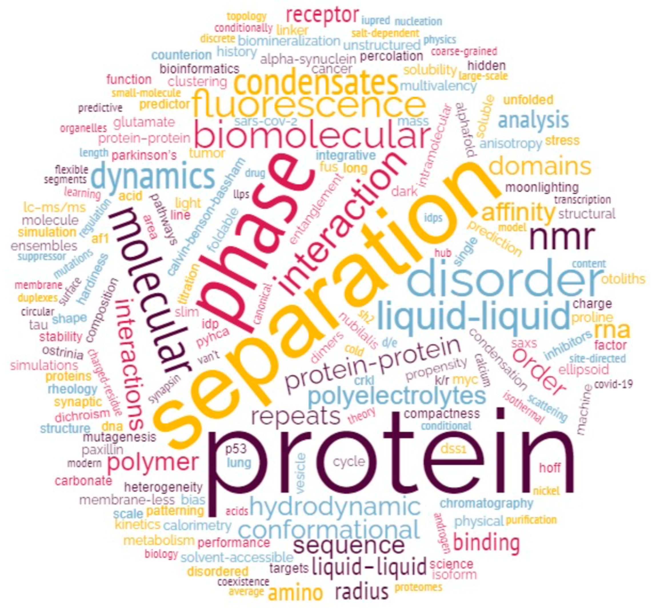 Biomolecules 13 01015 g001