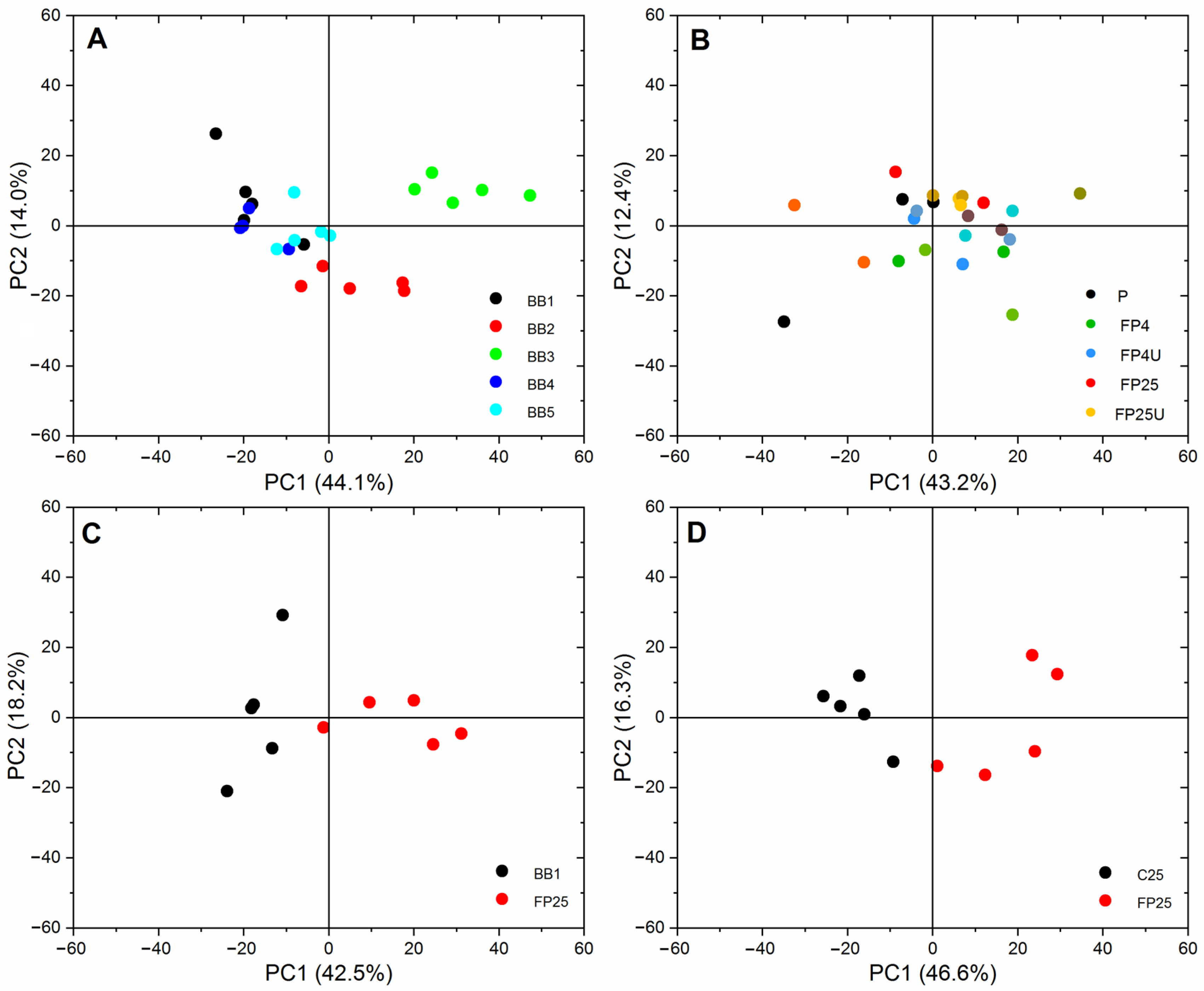 Biomolecules 13 01025 g004 Biomolecules 13 01025 g004