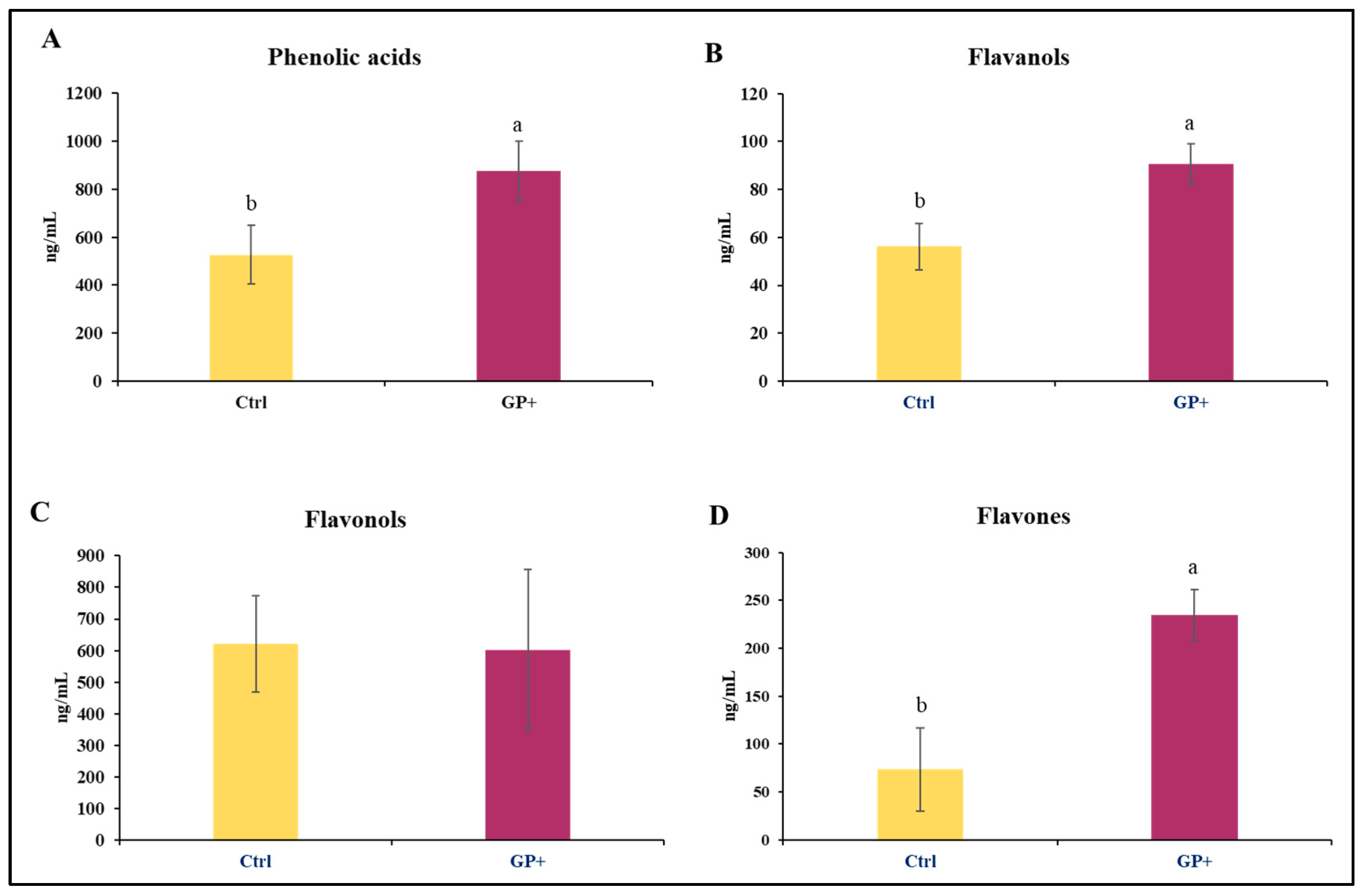 Biomolecules 13 01026 g002