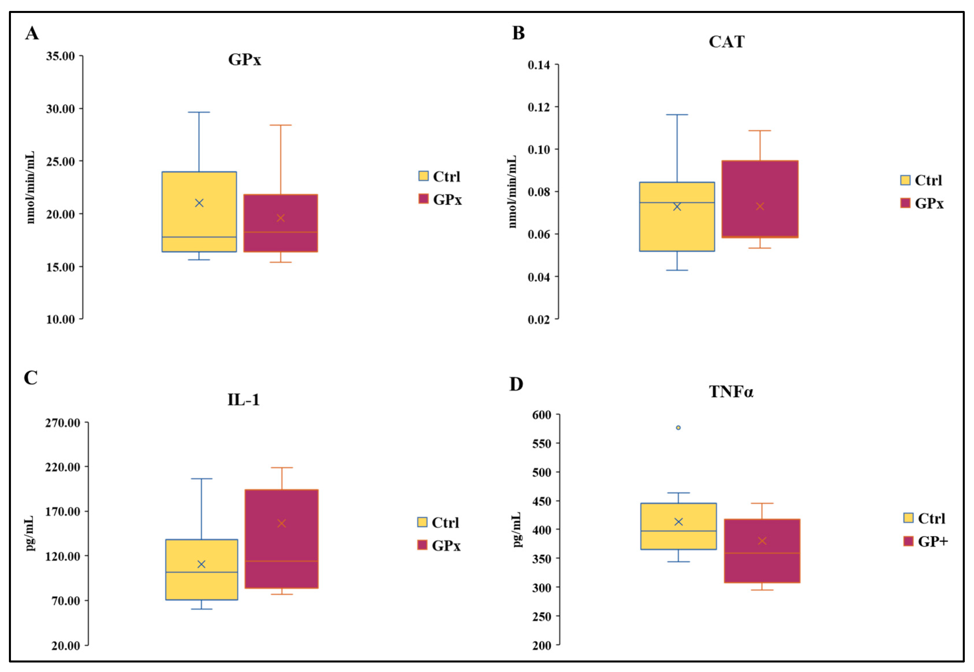 Biomolecules 13 01026 g003
