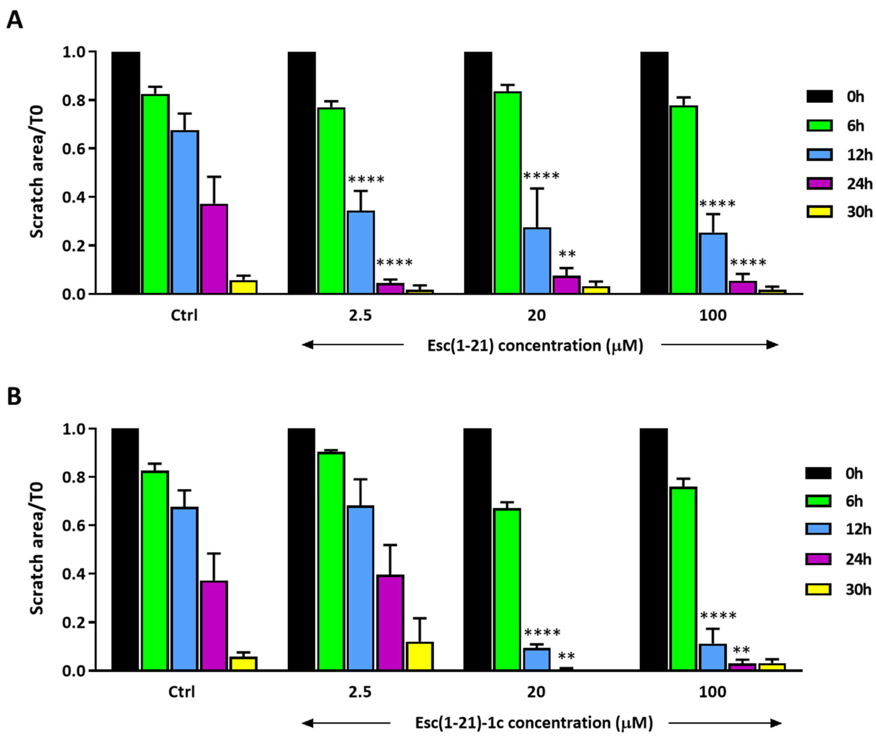 Biomolecules 13 01028 g004