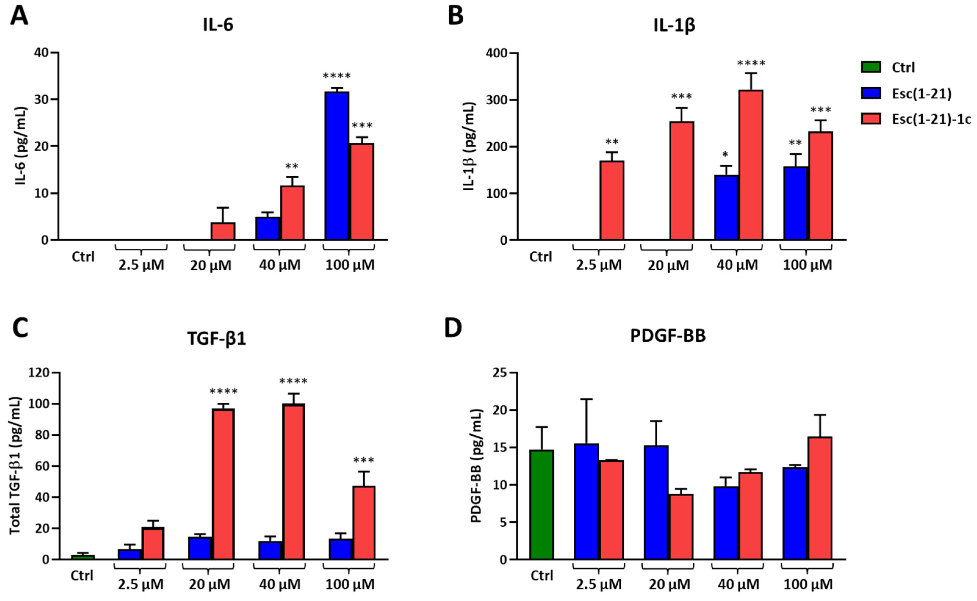 Biomolecules 13 01028 g006