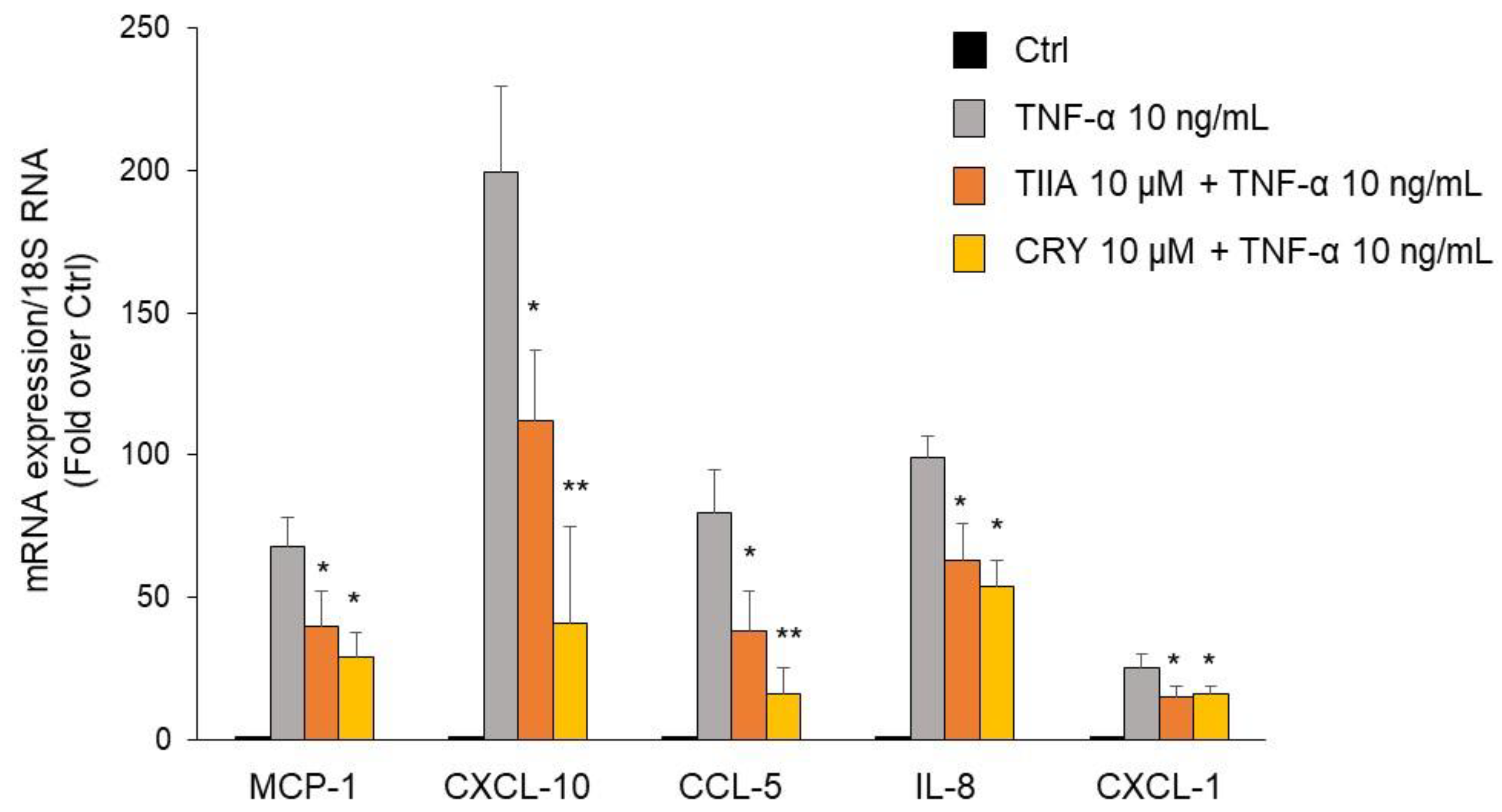 Biomolecules 13 01029 g005