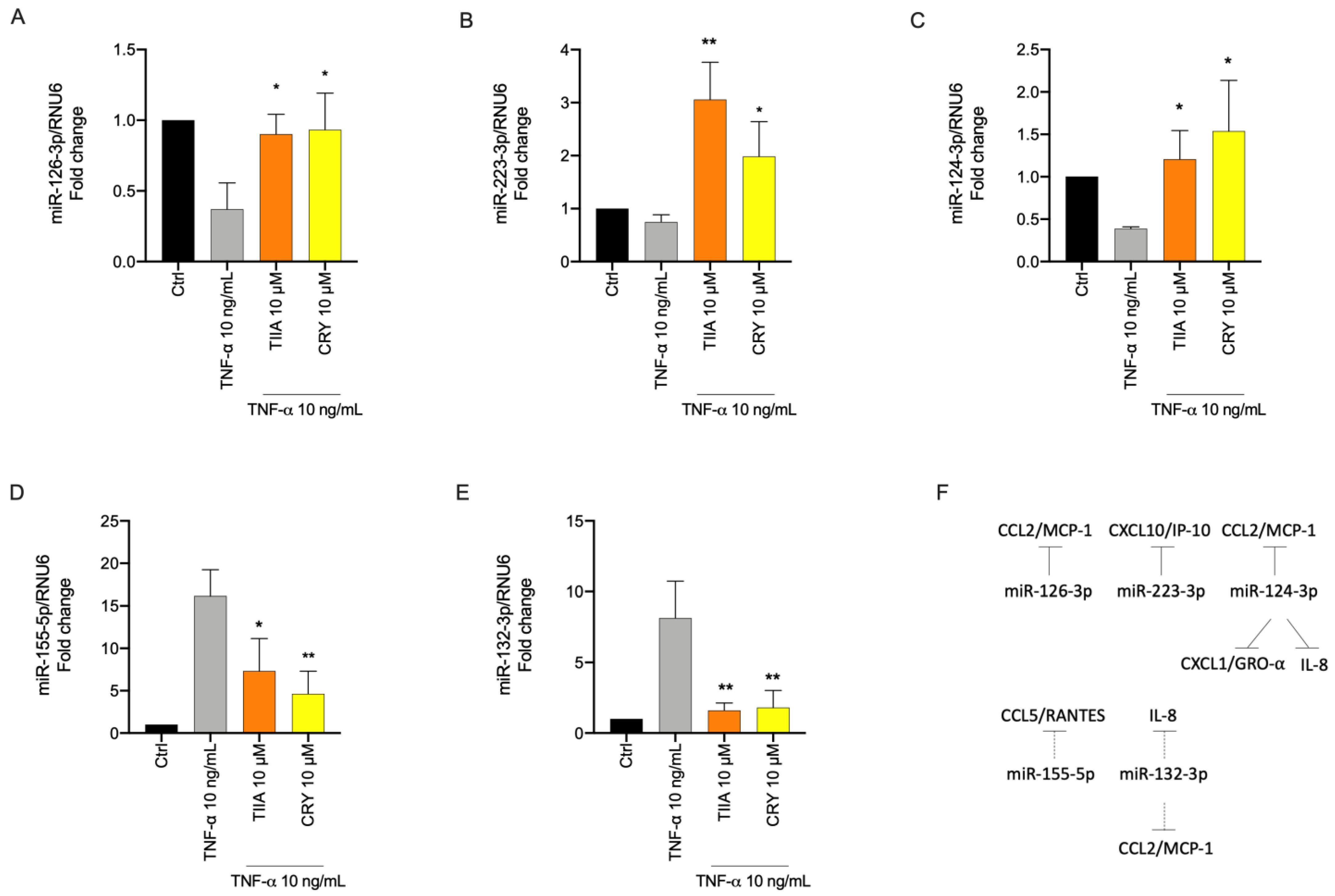 Biomolecules 13 01029 g006