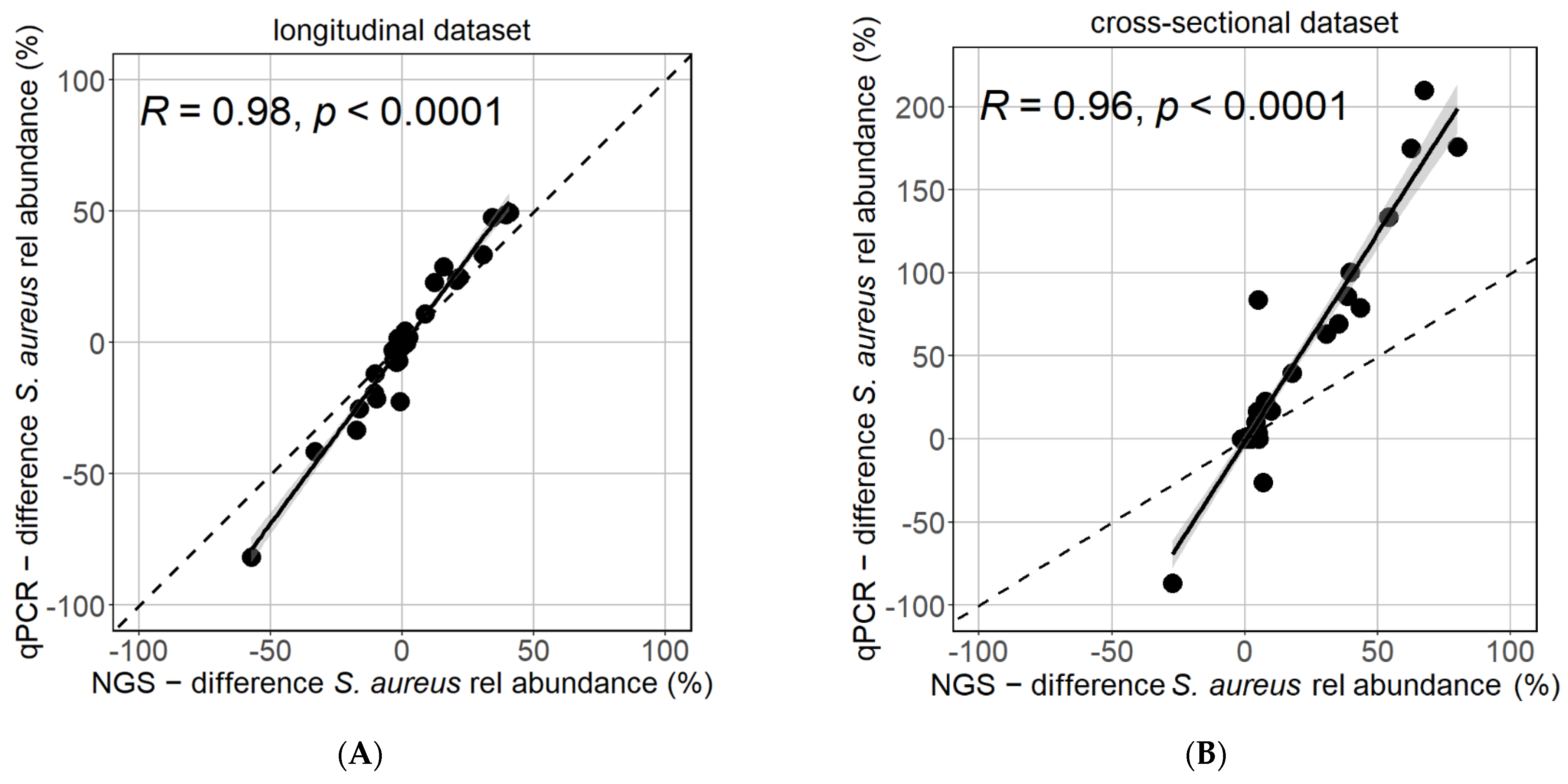 Biomolecules 13 01030 g002 Biomolecules 13 01030 g002