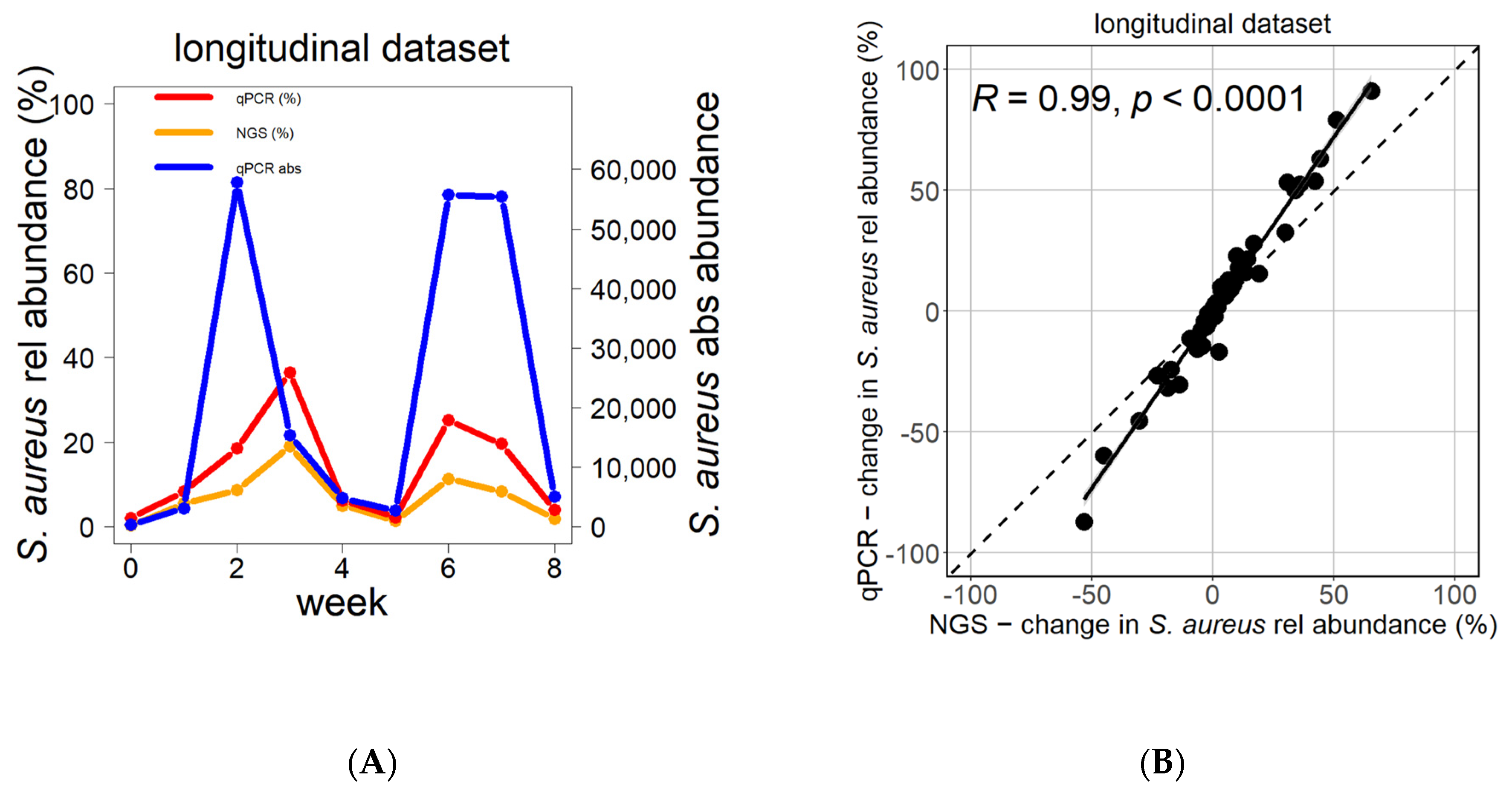 Biomolecules 13 01030 g003 Biomolecules 13 01030 g003