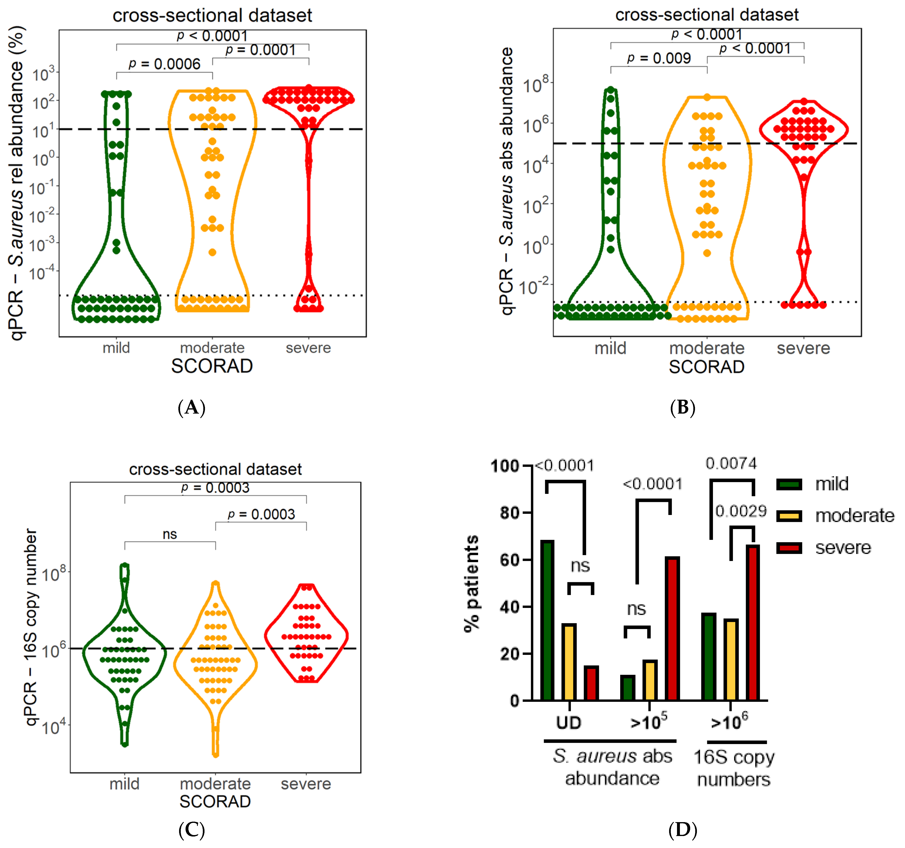 Biomolecules 13 01030 g005 Biomolecules 13 01030 g005